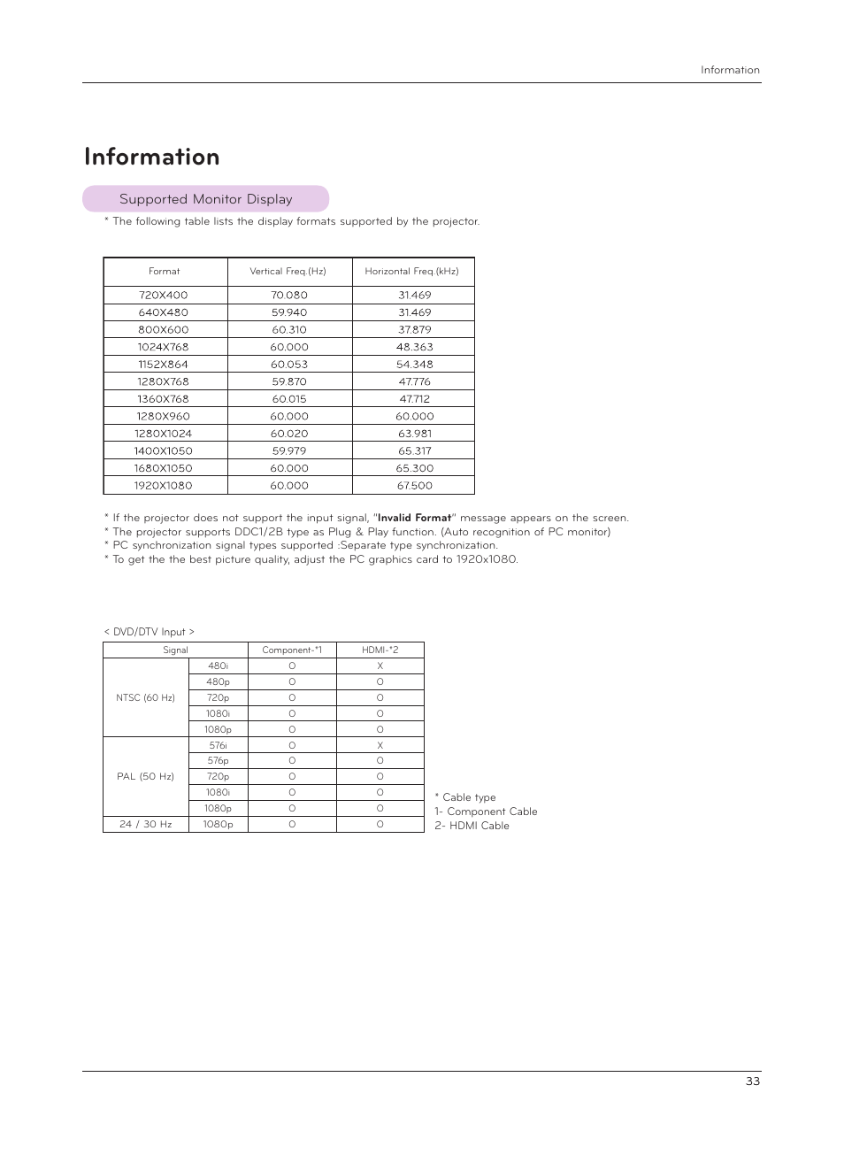 Information, Supported monitor display | LG CF3D User Manual | Page 33 / 40