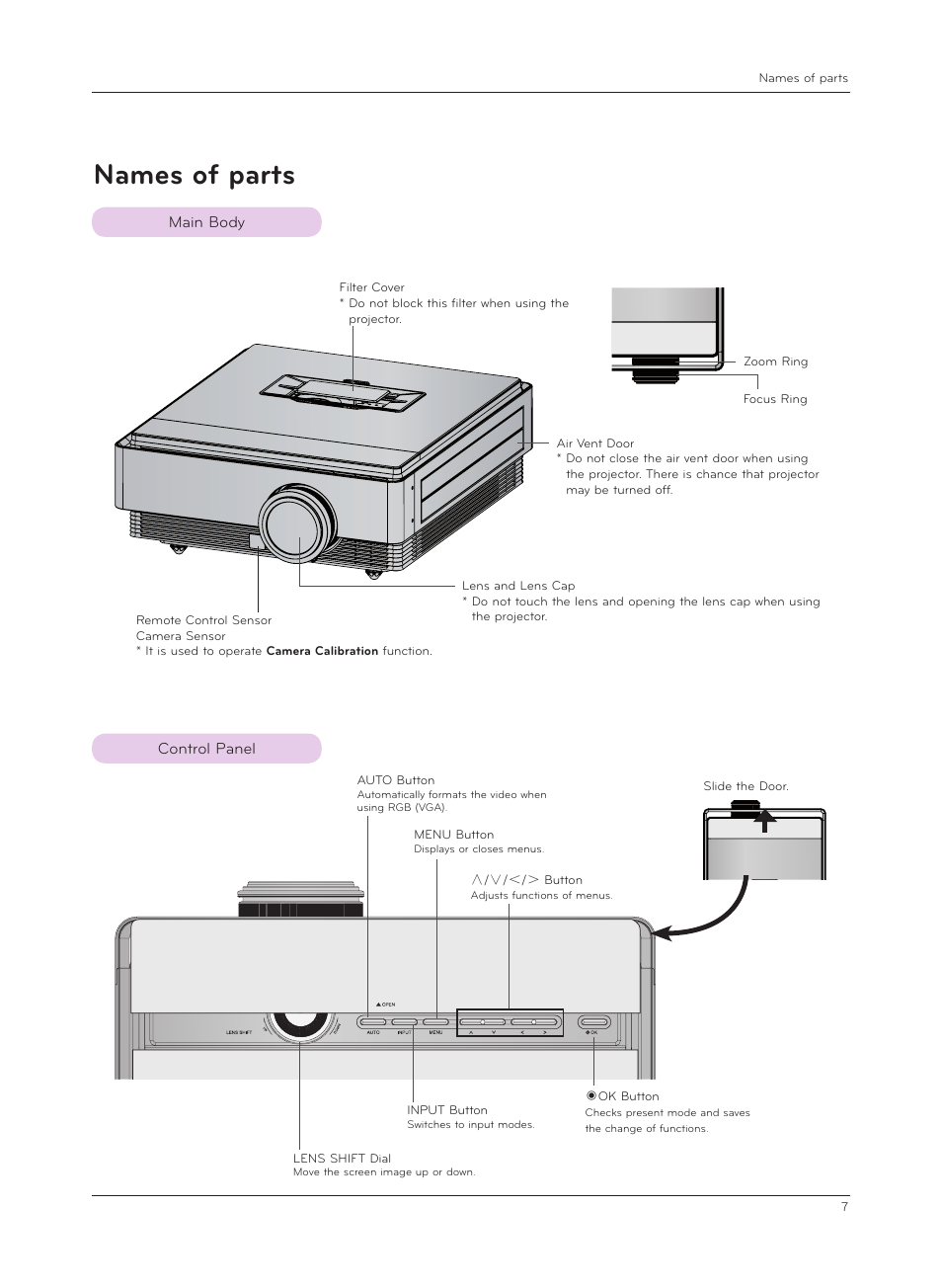 Names of parts, Main body, Control panel | LG CF3D User Manual | Page 7 / 40