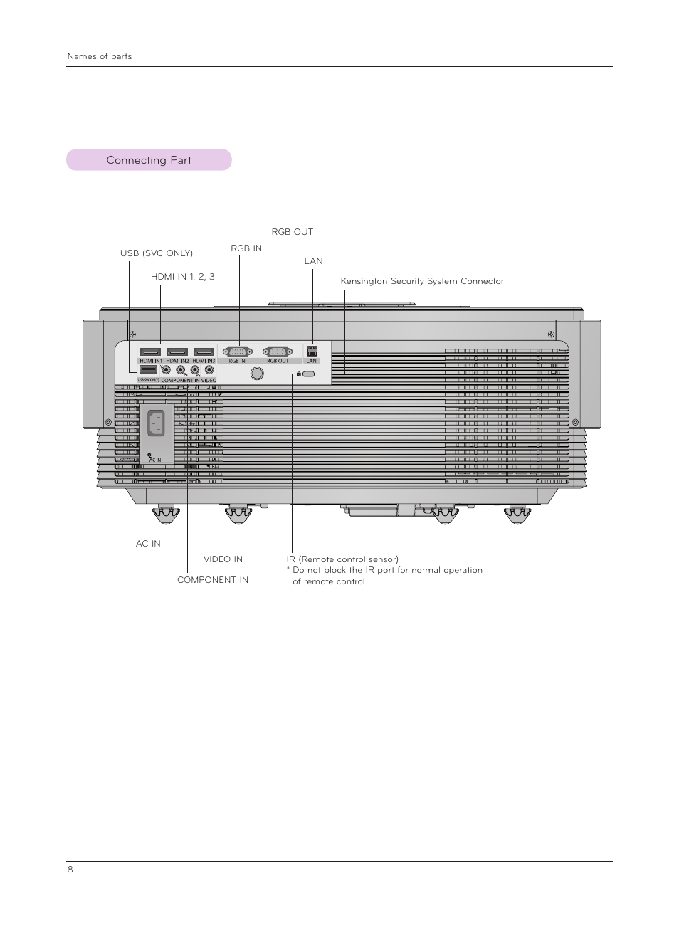 Connecting part | LG CF3D User Manual | Page 8 / 40