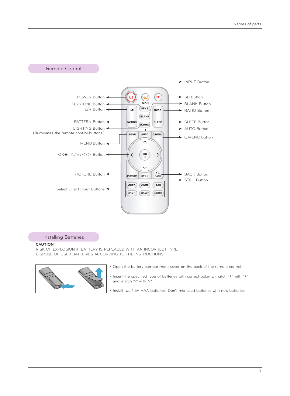 Remote control, Installing batteries | LG CF3D User Manual | Page 9 / 40