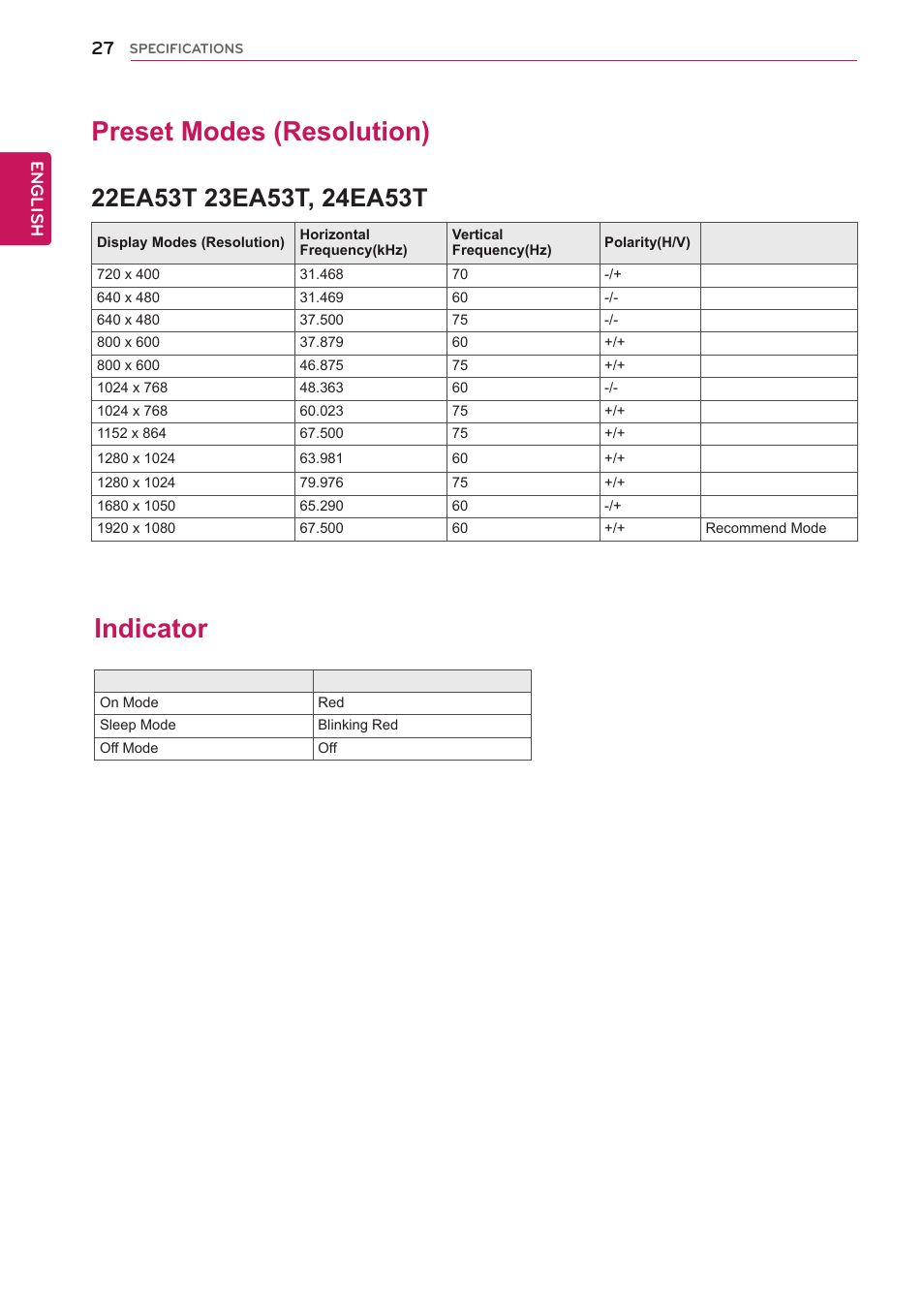 Preset modes (resolution), Indicator | LG 22EA53T-P User Manual | Page 27 / 29