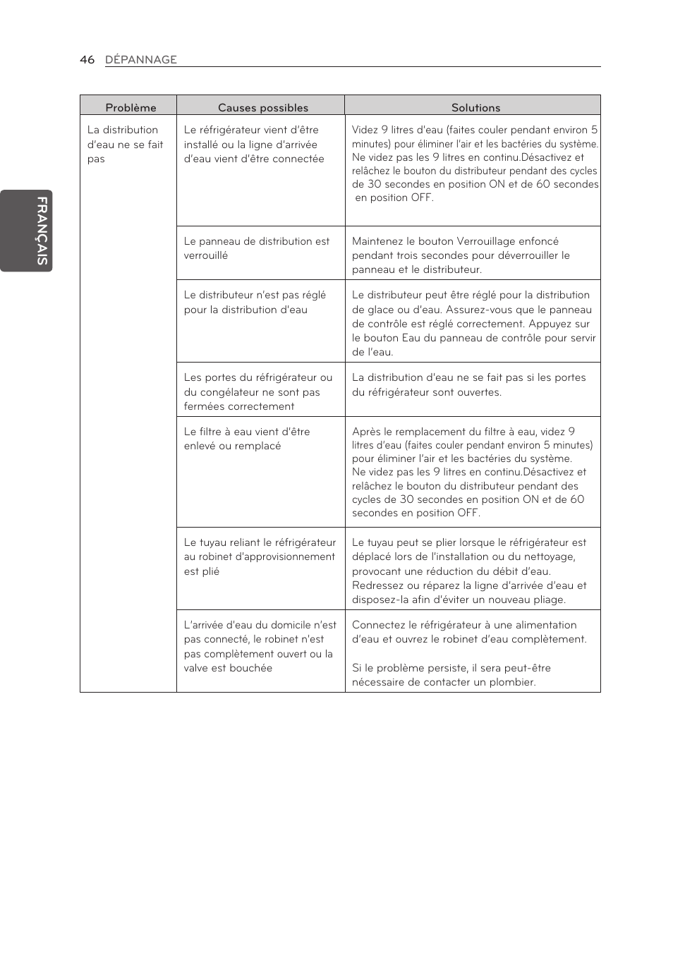 LG LFX21976ST User Manual | Page 100 / 164