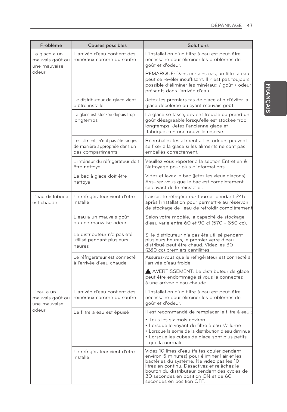 LG LFX21976ST User Manual | Page 101 / 164