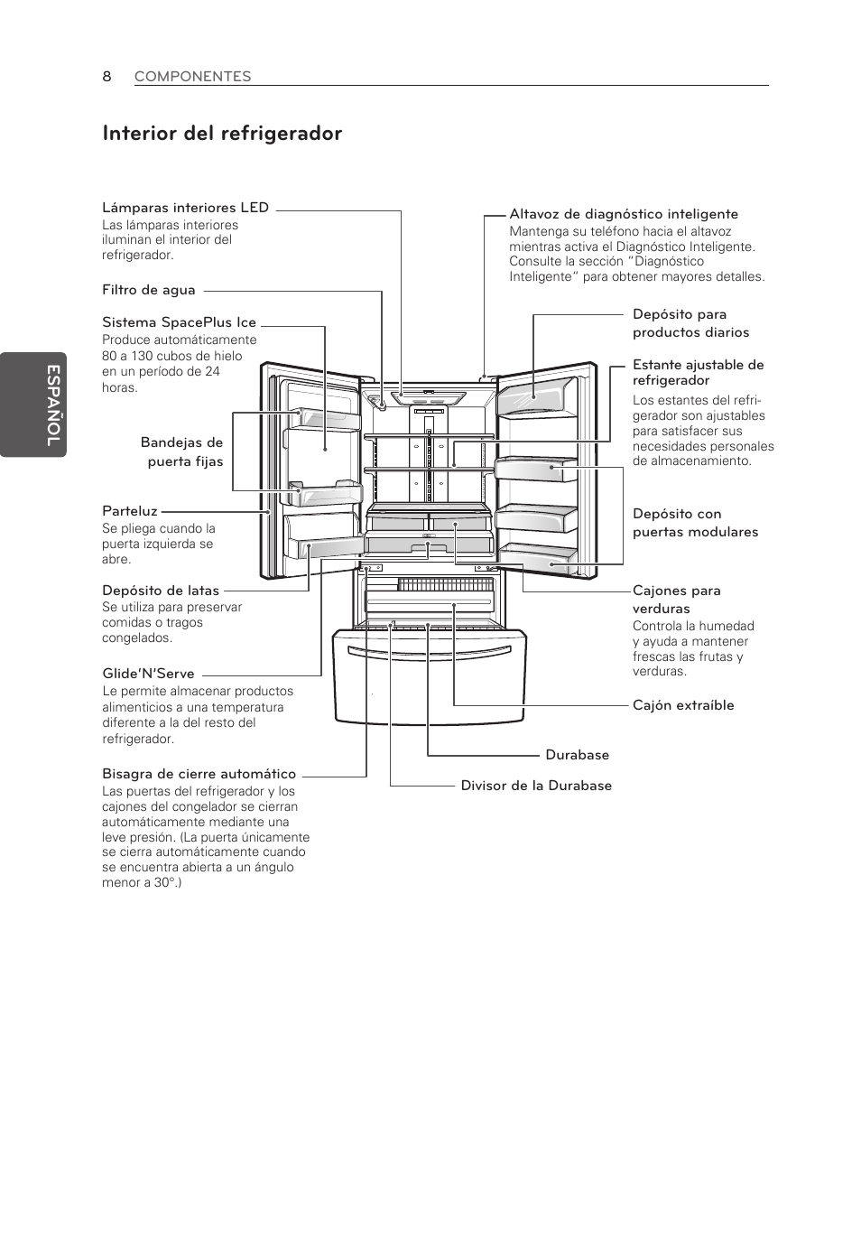 Interior del refrigerador, Esp añol | LG LFX21976ST User Manual | Page 116 / 164