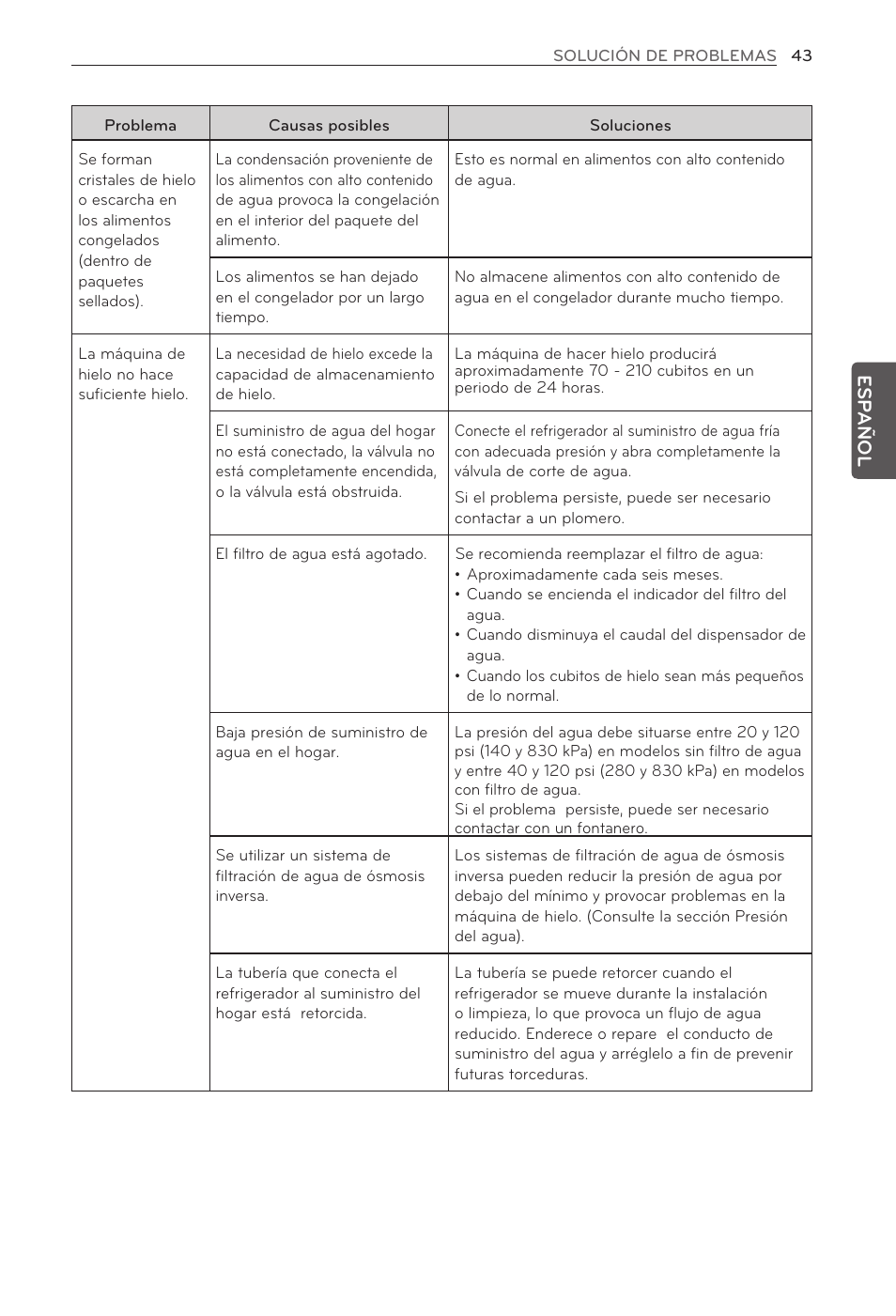 LG LFX21976ST User Manual | Page 151 / 164