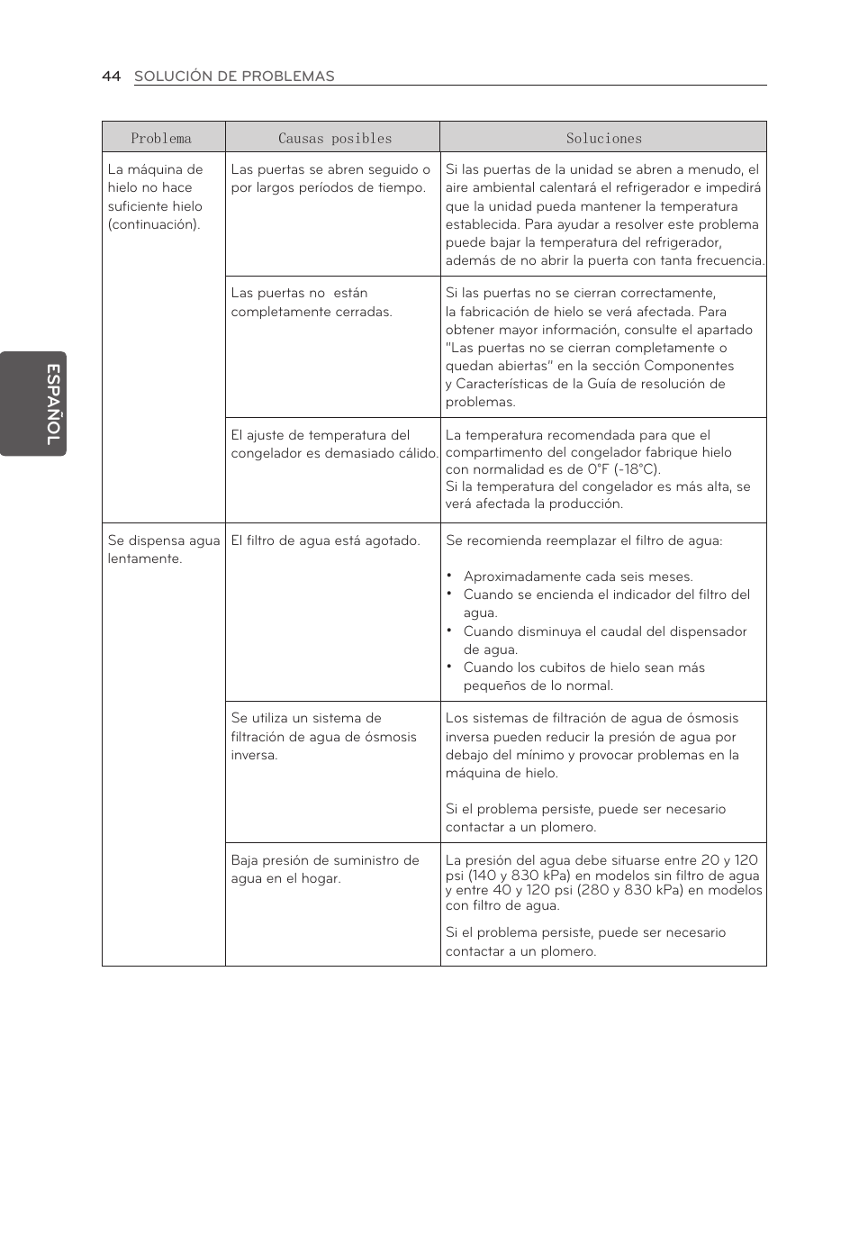 LG LFX21976ST User Manual | Page 152 / 164