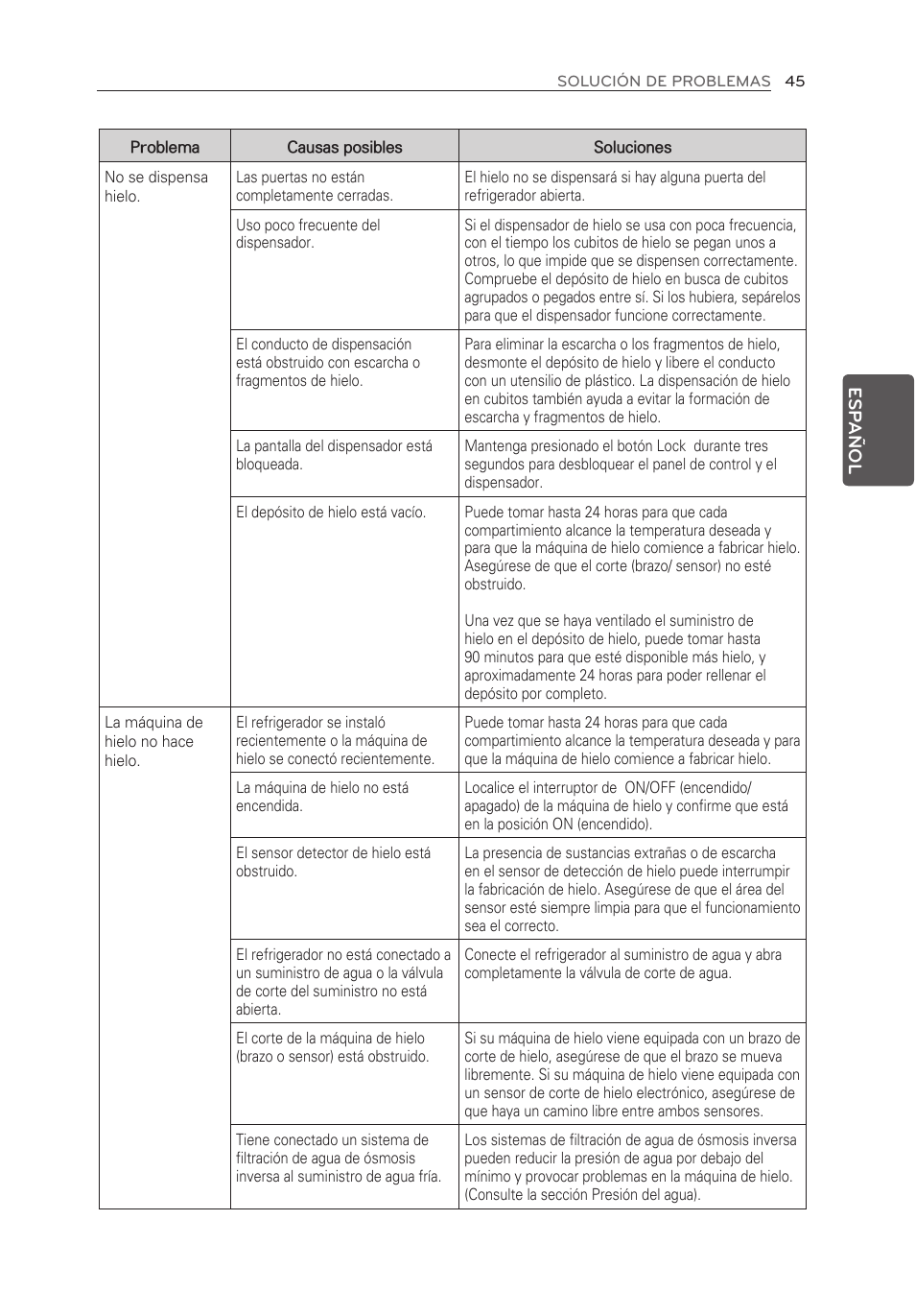 LG LFX21976ST User Manual | Page 153 / 164