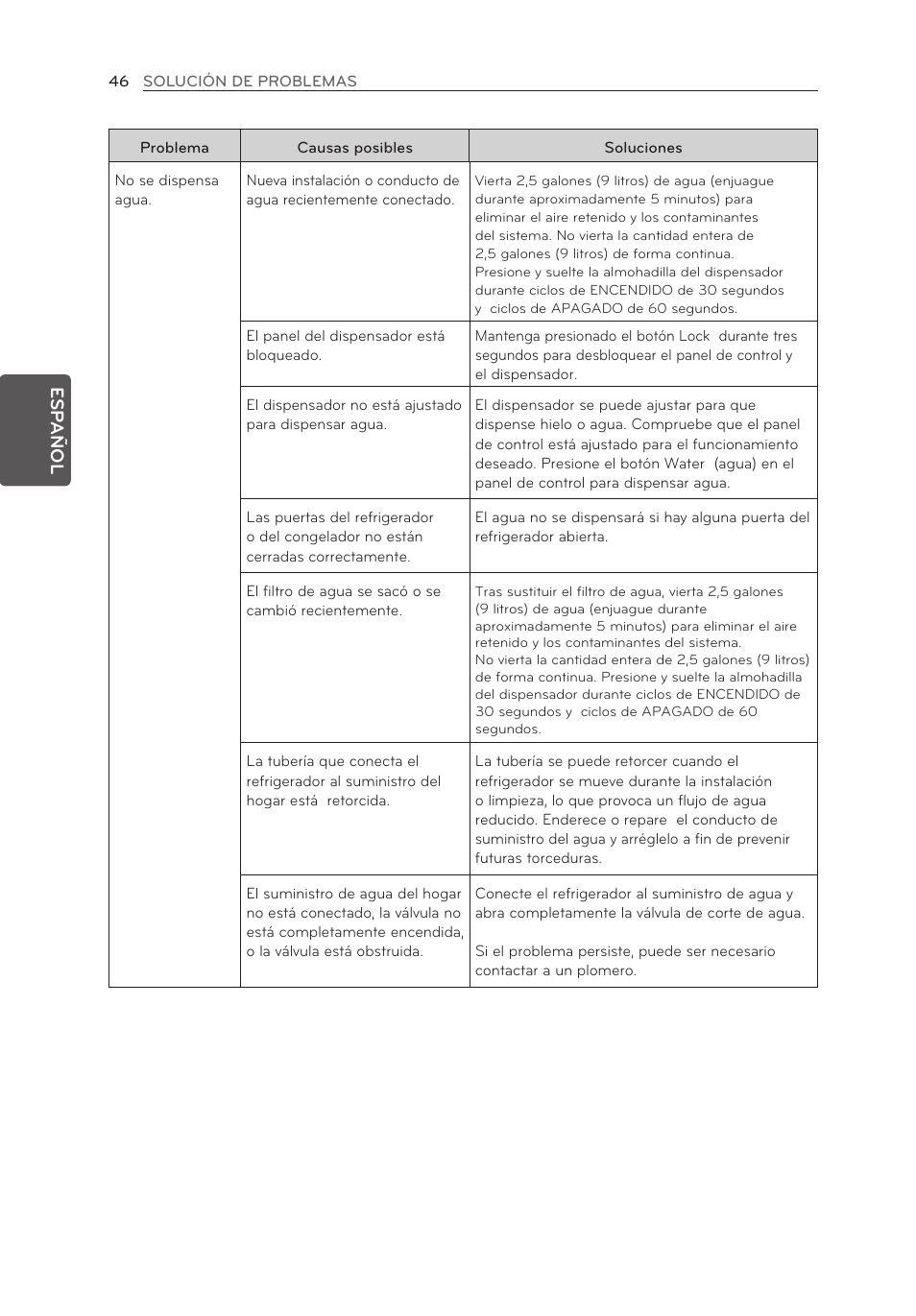 LG LFX21976ST User Manual | Page 154 / 164