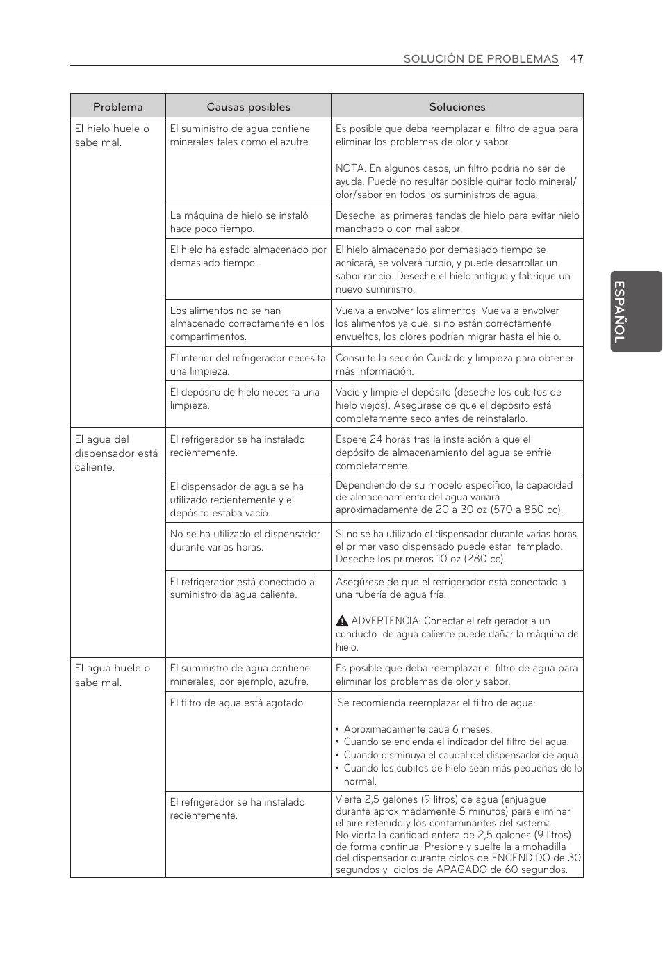 LG LFX21976ST User Manual | Page 155 / 164