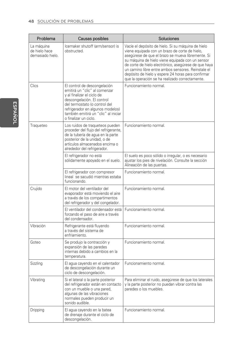 LG LFX21976ST User Manual | Page 156 / 164