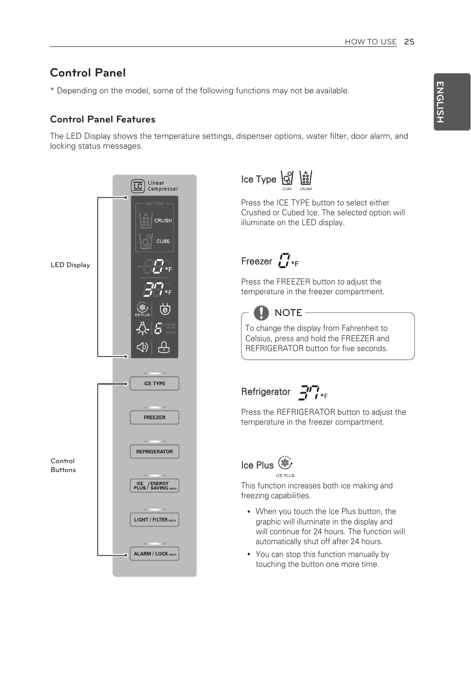 Control panel, Control panel features | LG LFX21976ST User Manual | Page 25 / 164