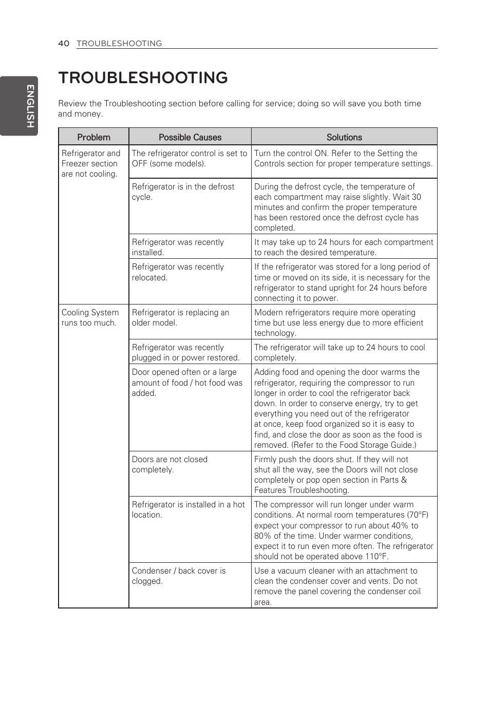 Troubleshooting | LG LFX21976ST User Manual | Page 40 / 164