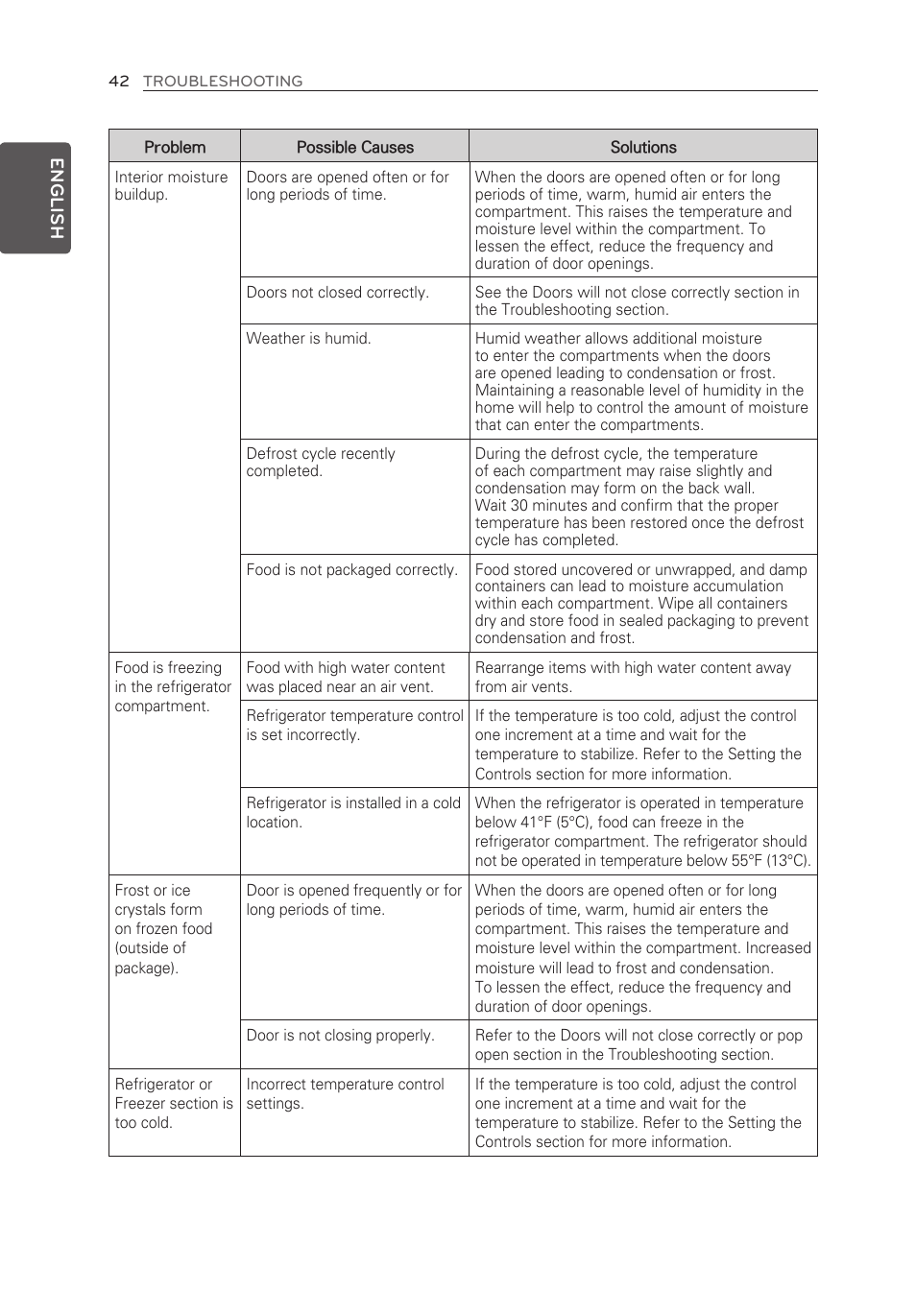 LG LFX21976ST User Manual | Page 42 / 164