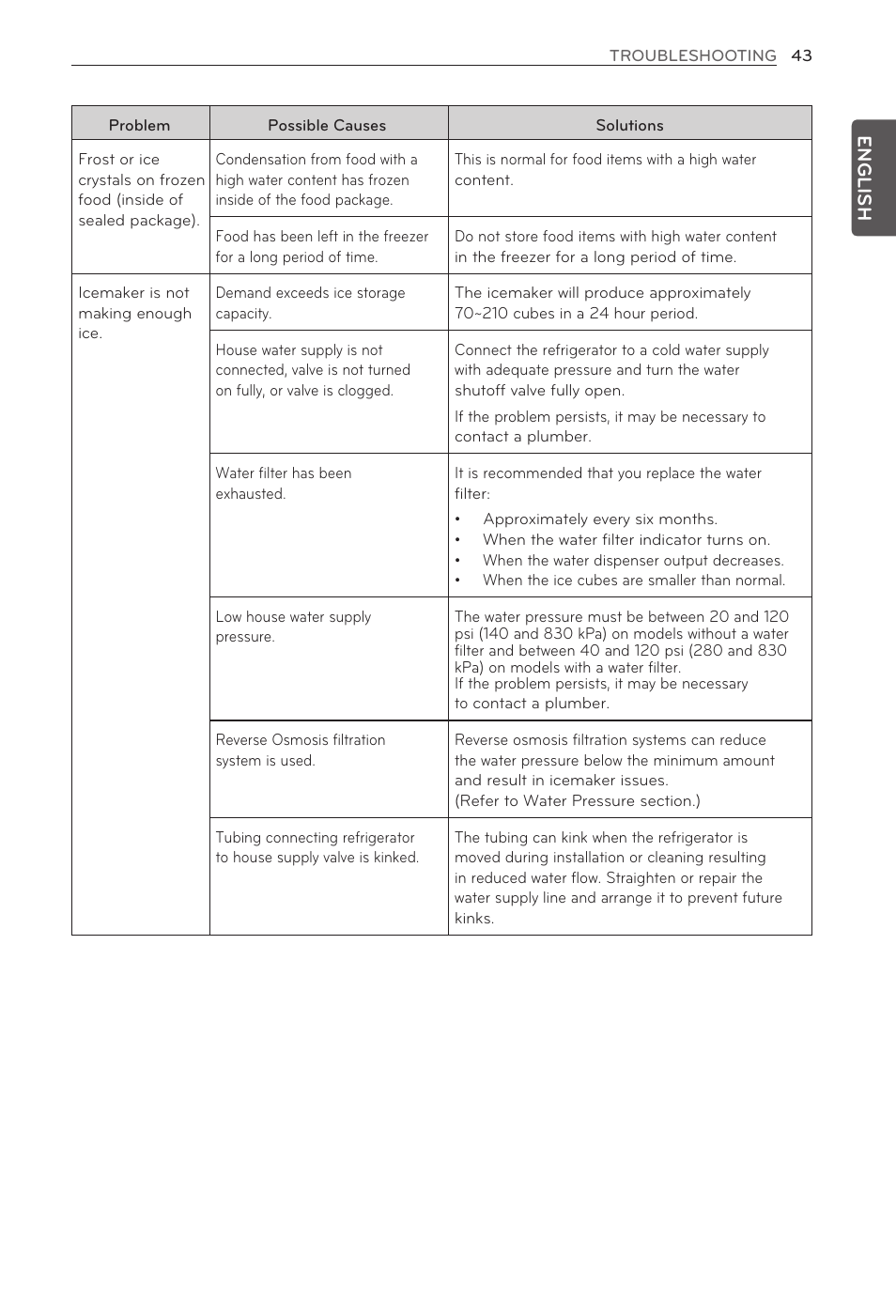 LG LFX21976ST User Manual | Page 43 / 164