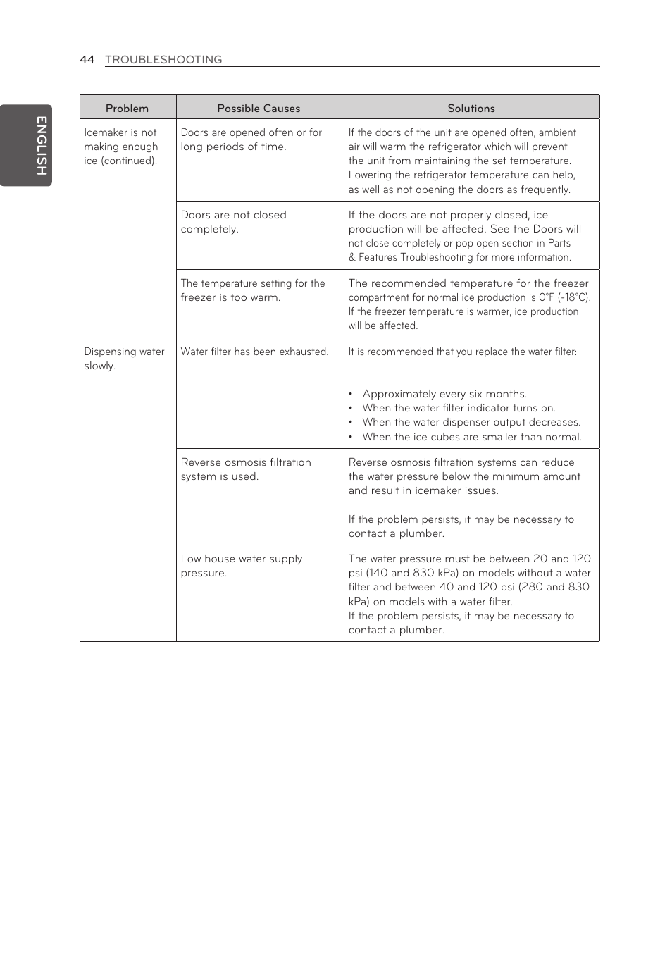 LG LFX21976ST User Manual | Page 44 / 164