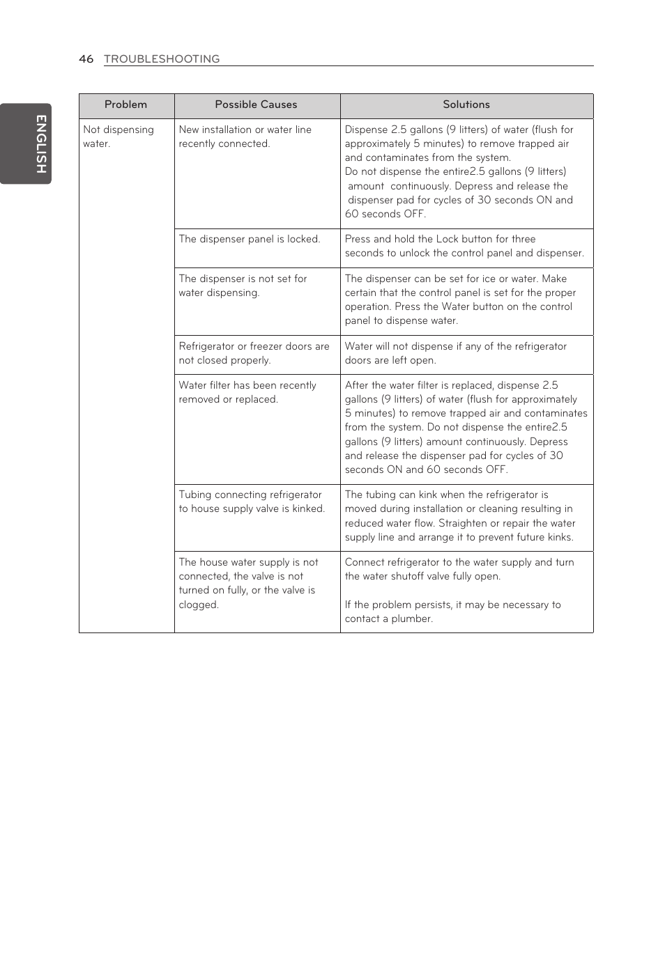 LG LFX21976ST User Manual | Page 46 / 164