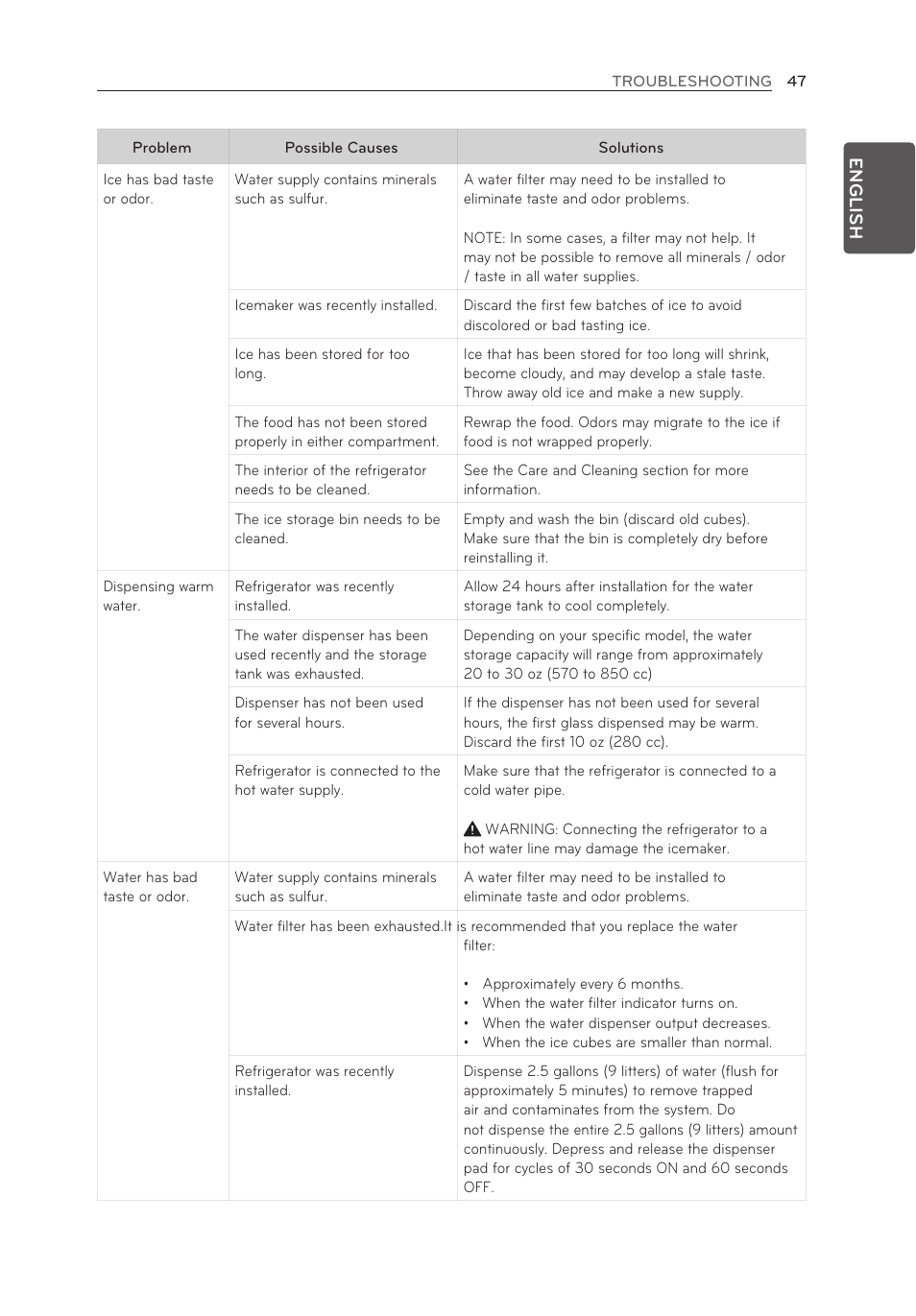 LG LFX21976ST User Manual | Page 47 / 164