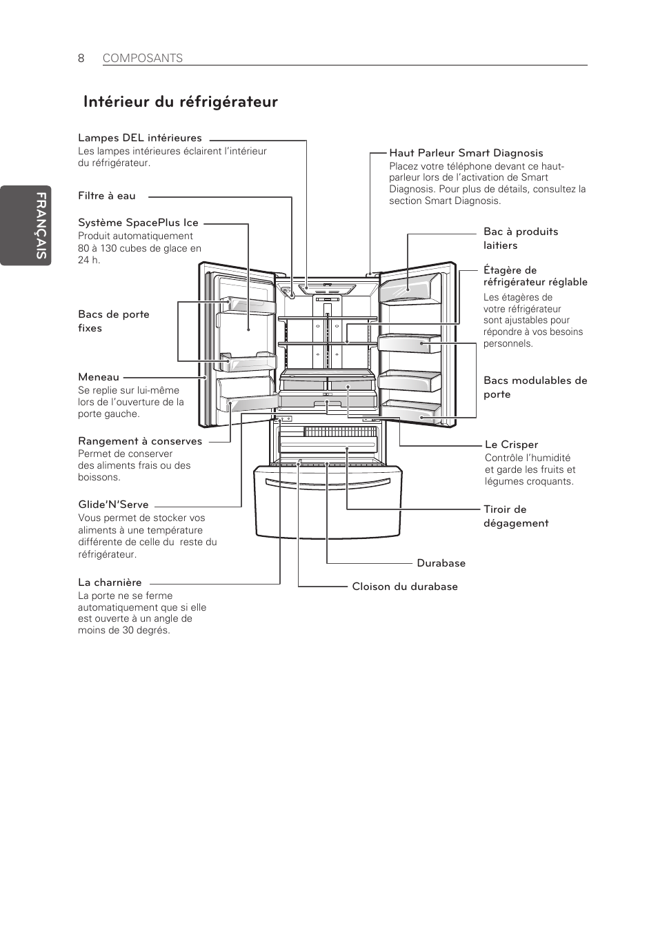 Intérieur du réfrigérateur, Français | LG LFX21976ST User Manual | Page 62 / 164