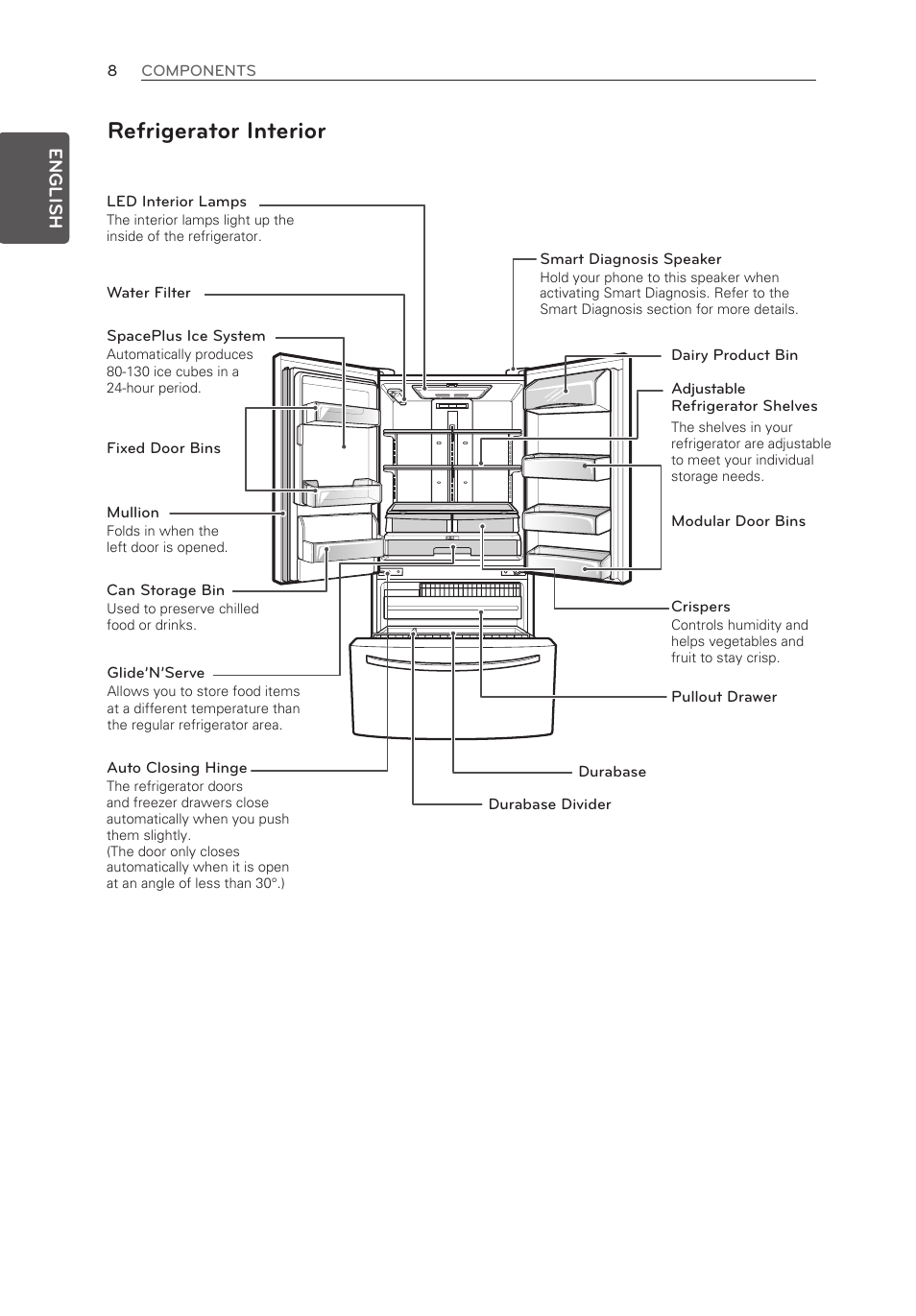 Refrigerator interior, English | LG LFX21976ST User Manual | Page 8 / 164