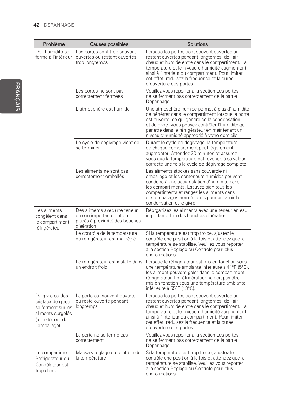 LG LFX21976ST User Manual | Page 96 / 164