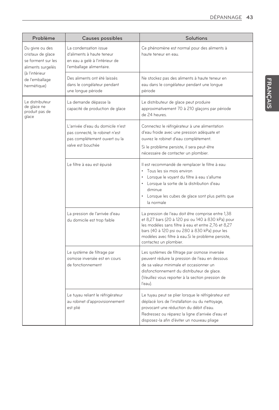 Français | LG LFX21976ST User Manual | Page 97 / 164