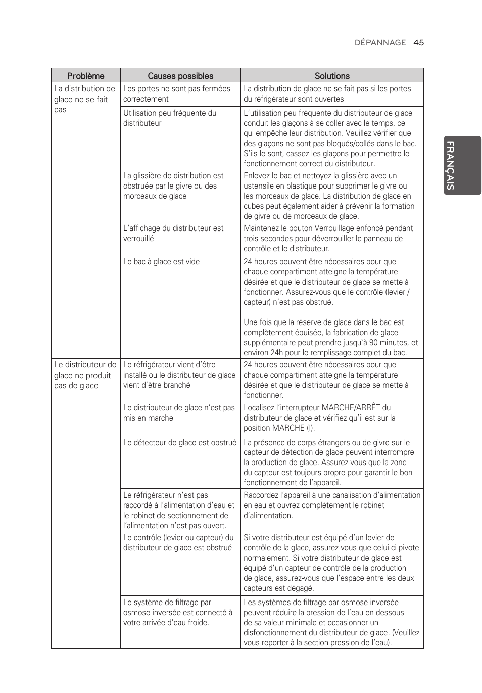 LG LFX21976ST User Manual | Page 99 / 164