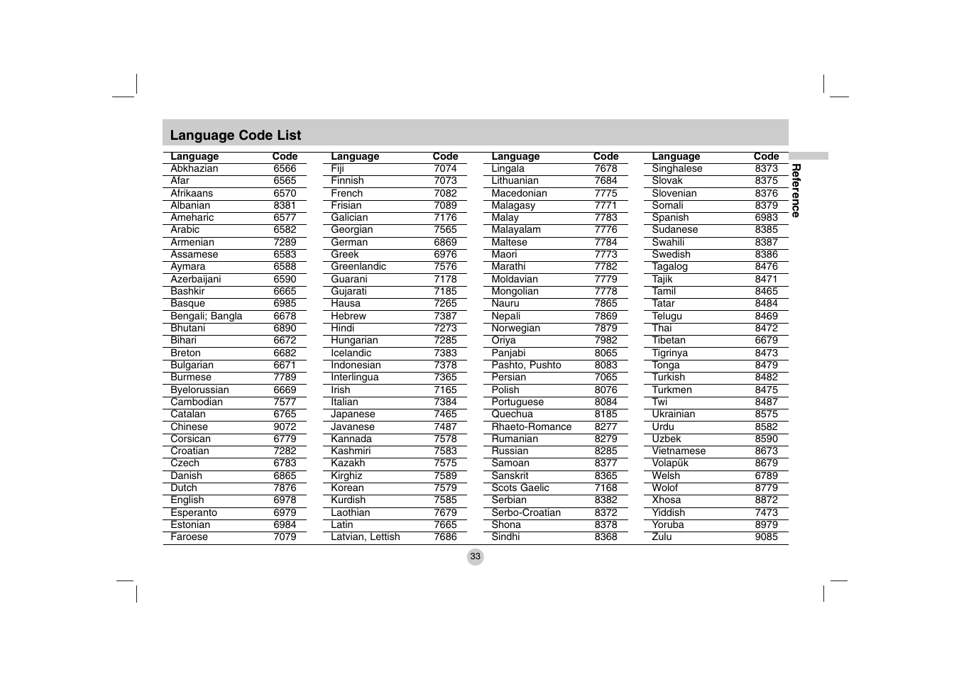 LG DVP615 User Manual | Page 33 / 40