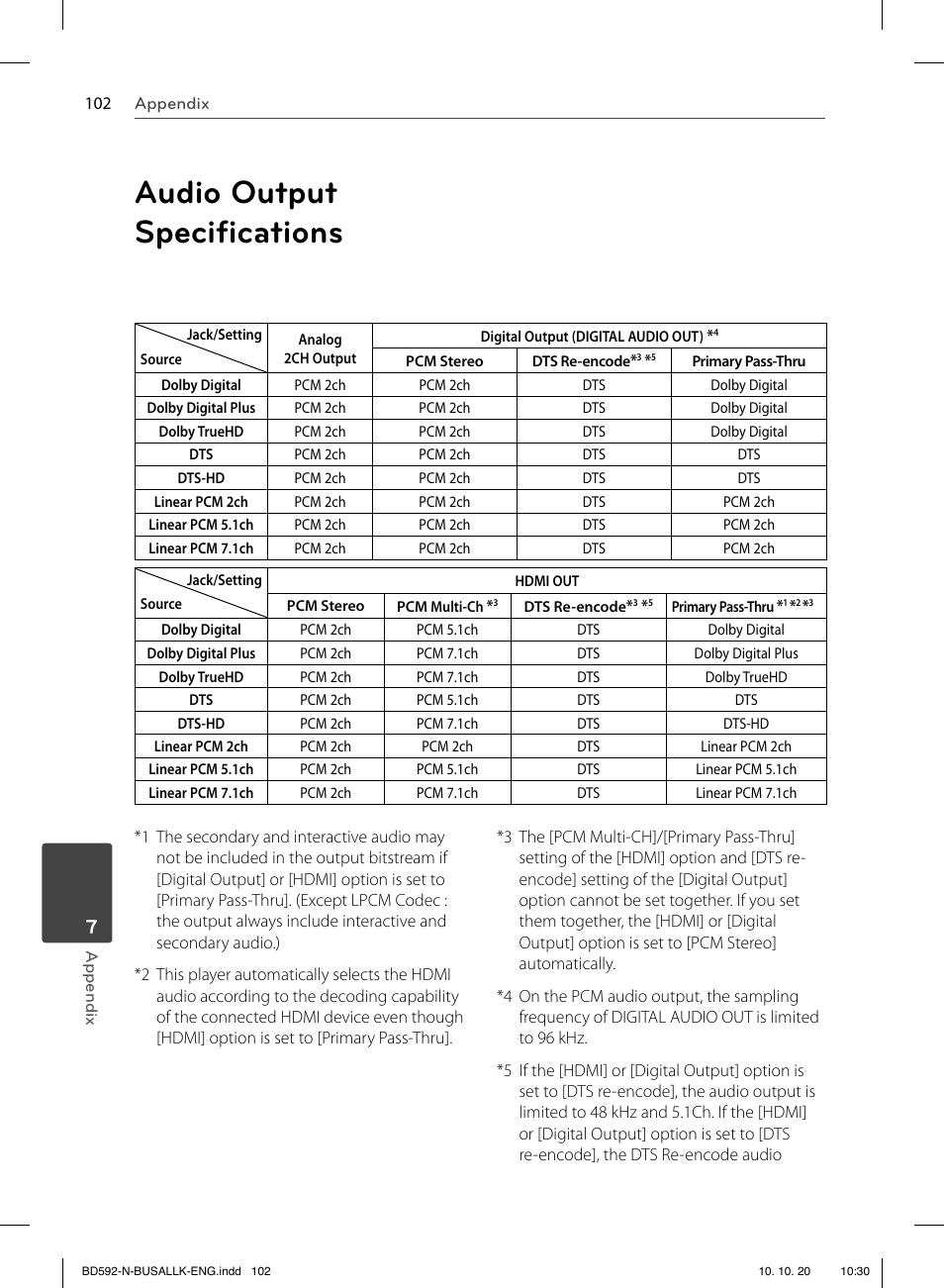 Audio output speciﬁ cations | LG BD590 User Manual | Page 102 / 112