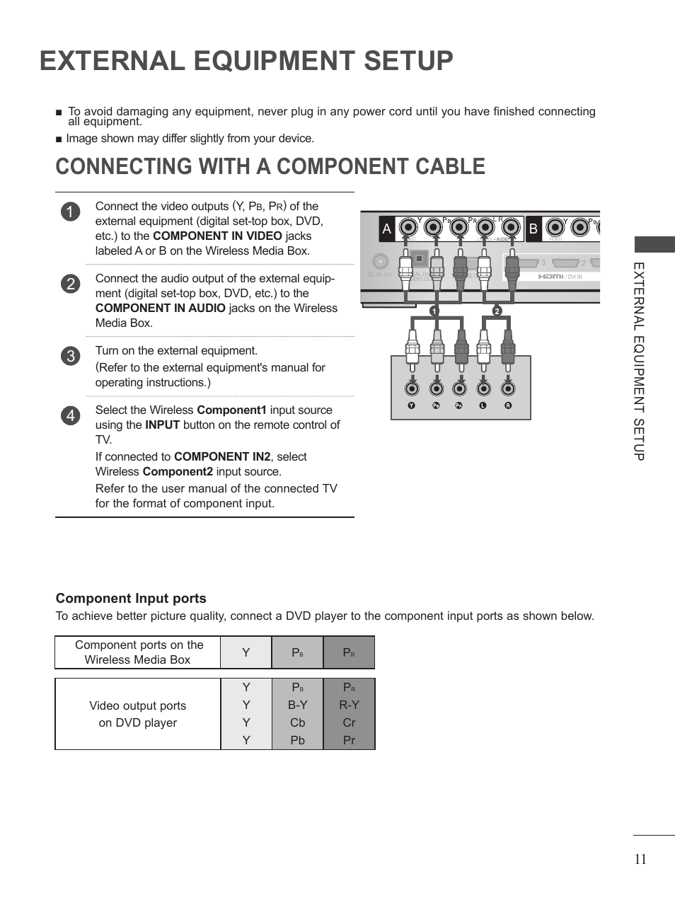 External equipment setup, Conecting with a component cable, Connecting with a component cable | Component input ports, Video output ports on dvd player y p, Yb-y r-y y cb cr y pb pr, Connect the video outputs (y, p | LG AN-WL100W User Manual | Page 11 / 25