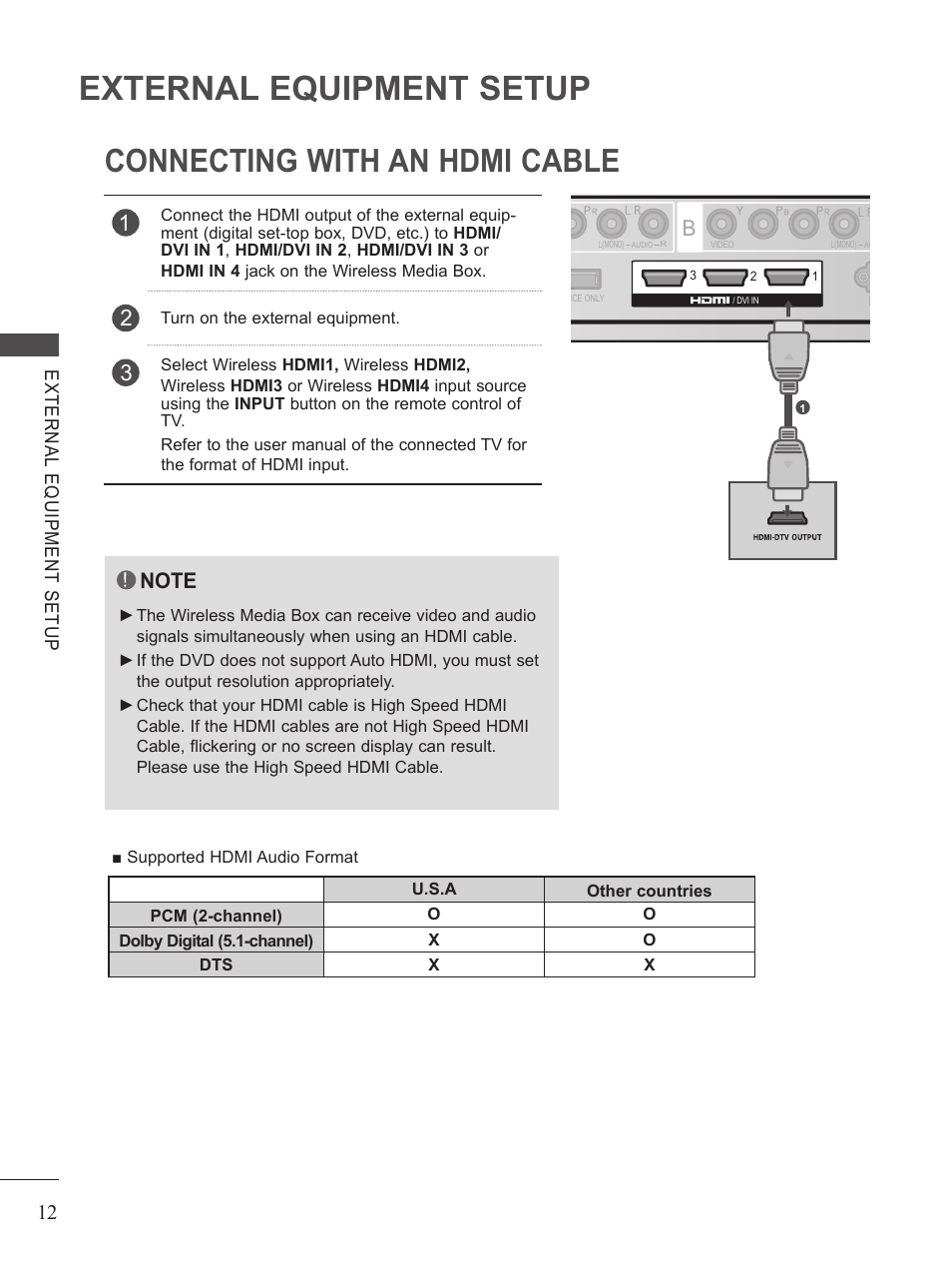 Conecting with an hdmi cable, External equipment setup, Connecting with an hdmi cable | Turn on the external equipment | LG AN-WL100W User Manual | Page 12 / 25