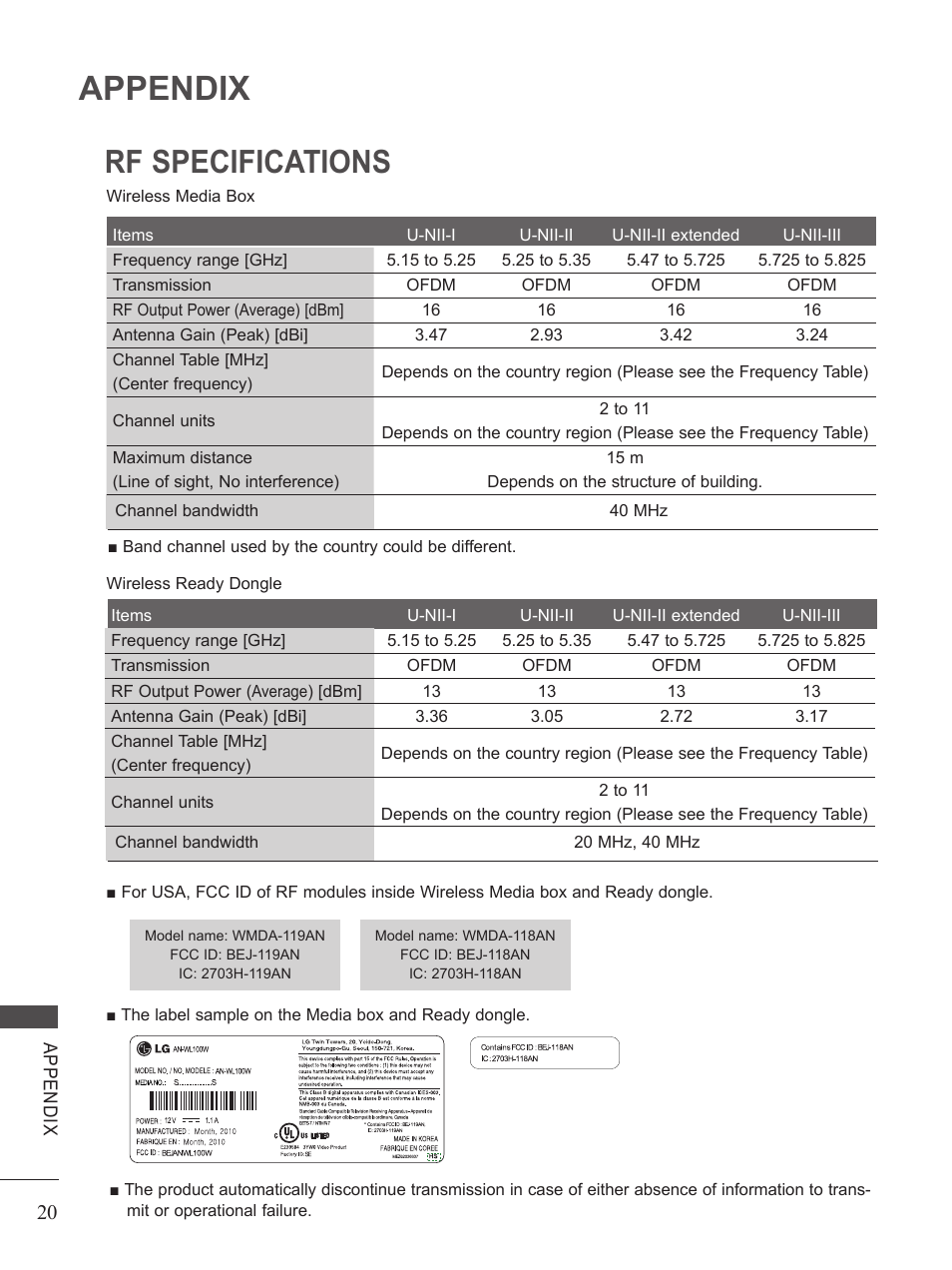 Rf specifications, Appendix | LG AN-WL100W User Manual | Page 20 / 25