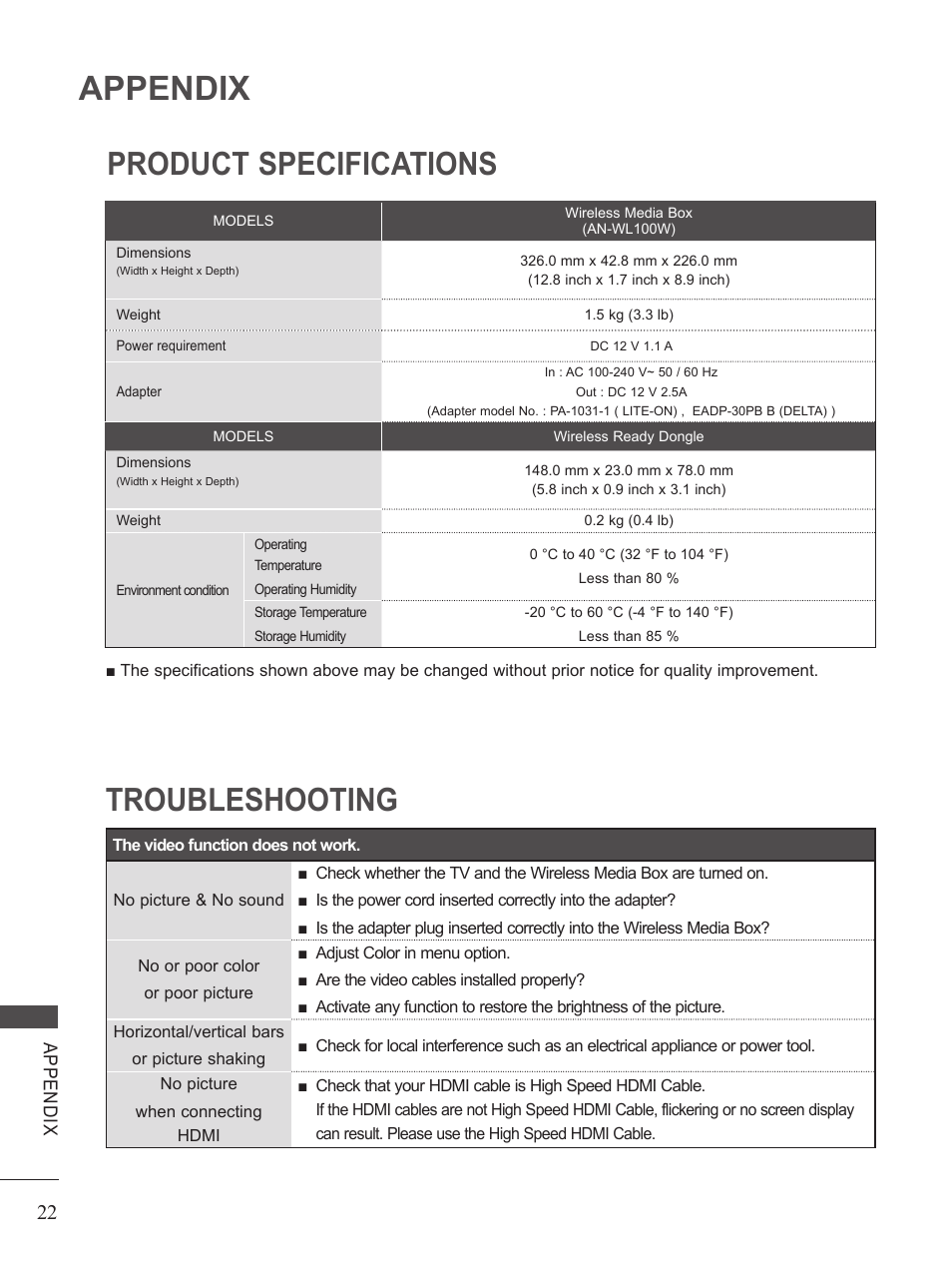 Product specifications, Troubleshooting, Appendix | Product specifications troubleshooting | LG AN-WL100W User Manual | Page 22 / 25
