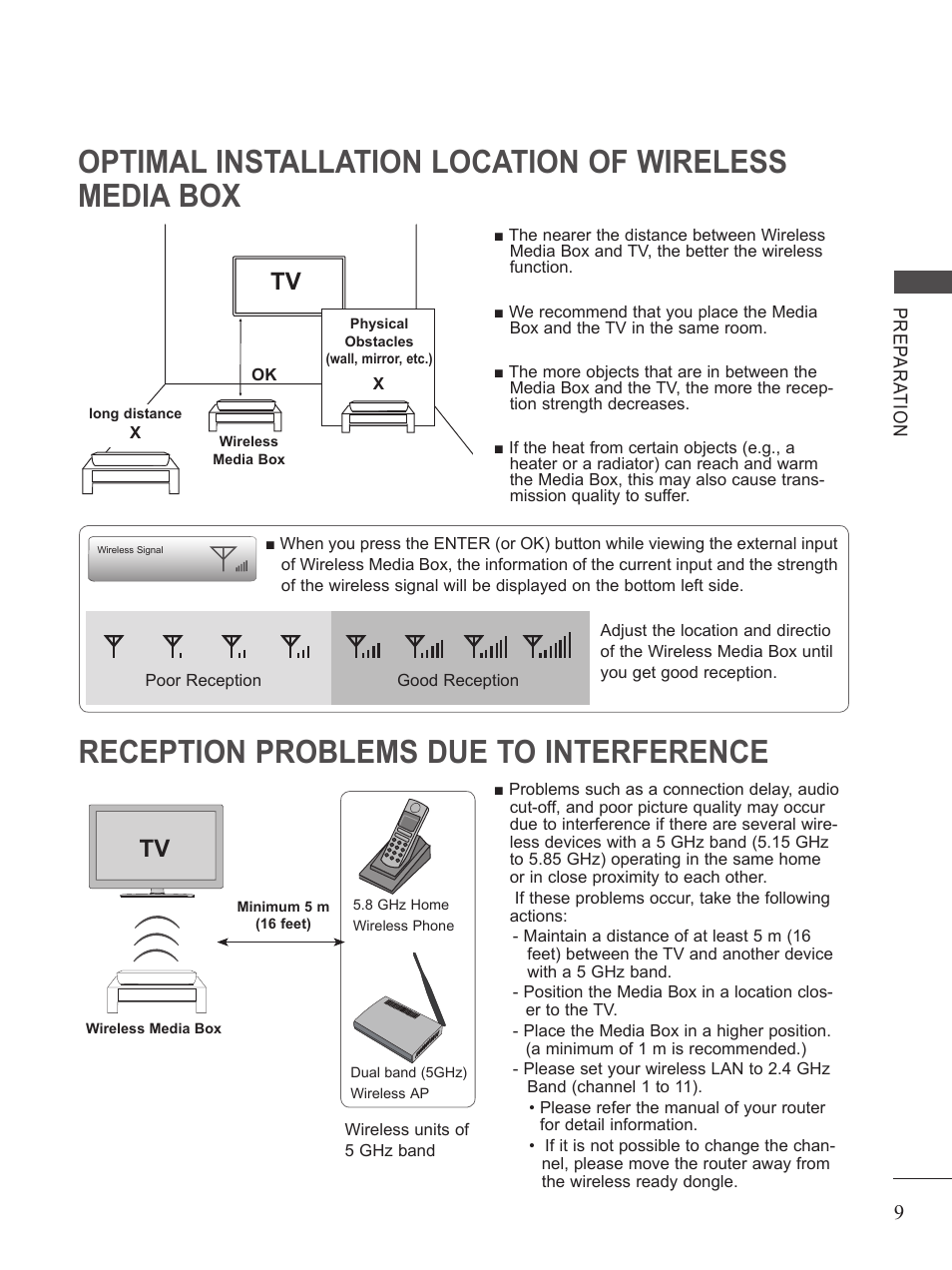Optimal installation location of wireles media box, Reception problems due to interference | LG AN-WL100W User Manual | Page 9 / 25