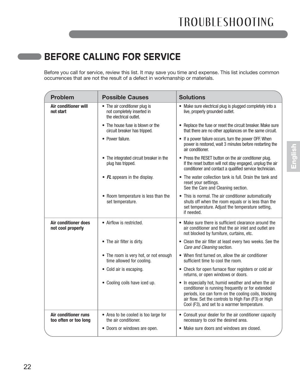 Troubleshooting, Before calling for service, 22 english | LG LP1411SHR User Manual | Page 22 / 48