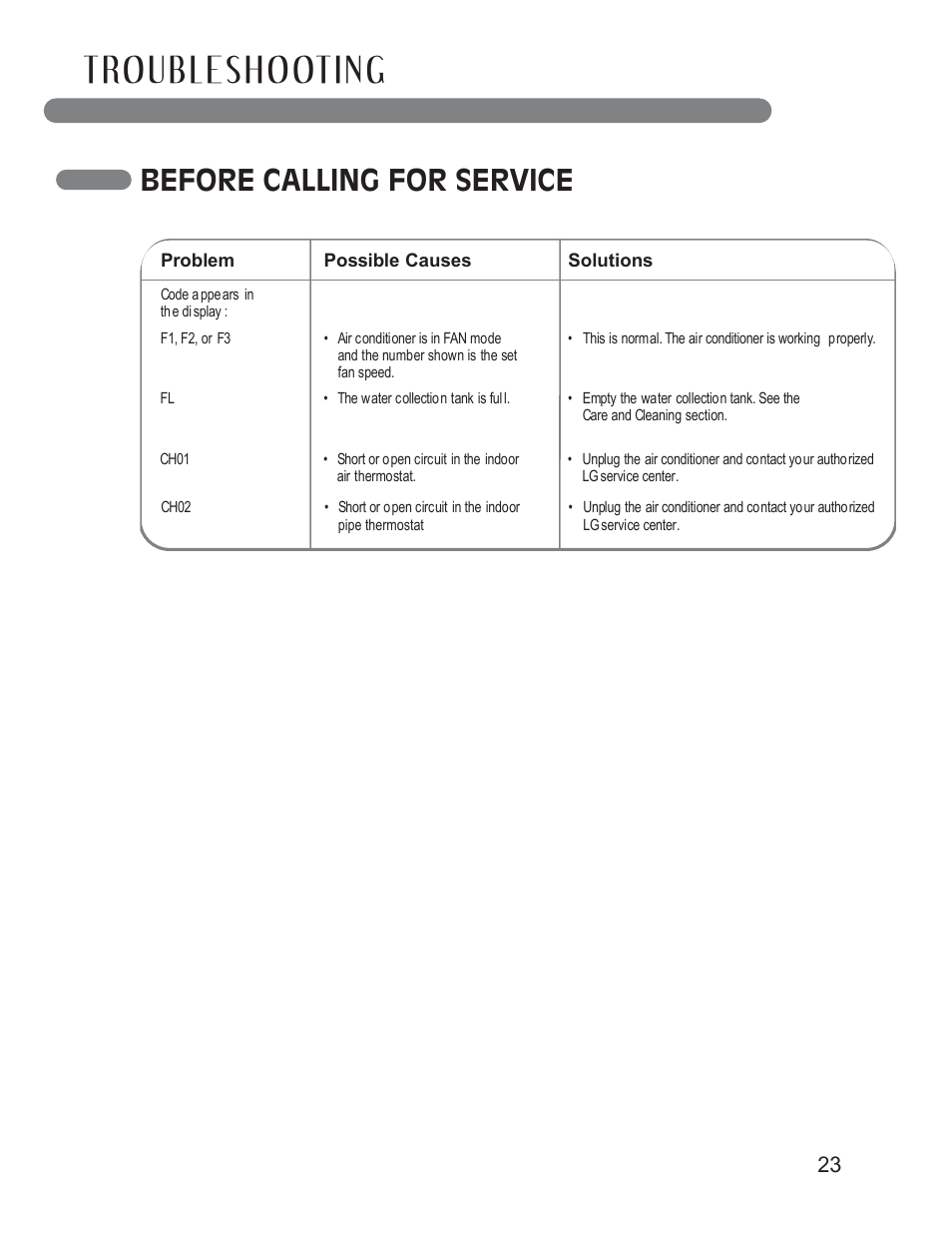 Troubleshooting, Before calling for service | LG LP1411SHR User Manual | Page 23 / 48