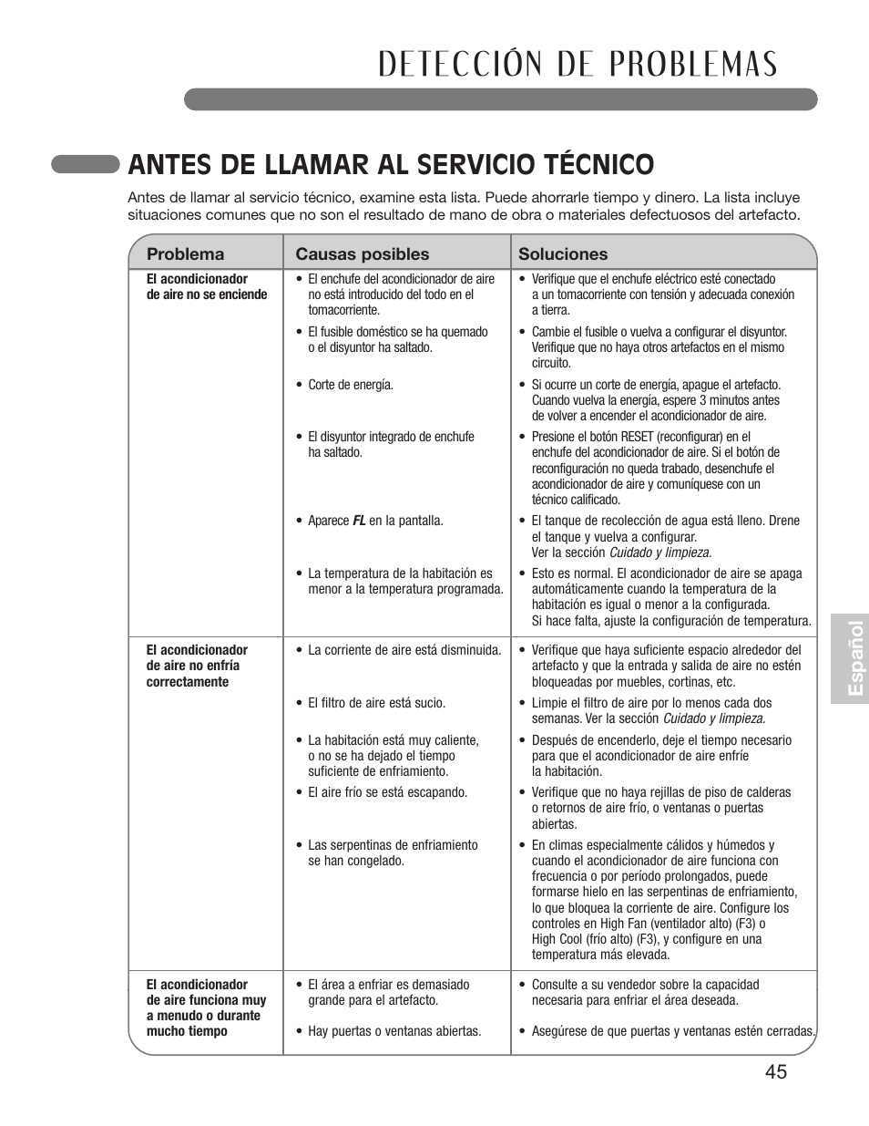 Antes de llamar al servicio técnico, 45 español | LG LP1411SHR User Manual | Page 45 / 48