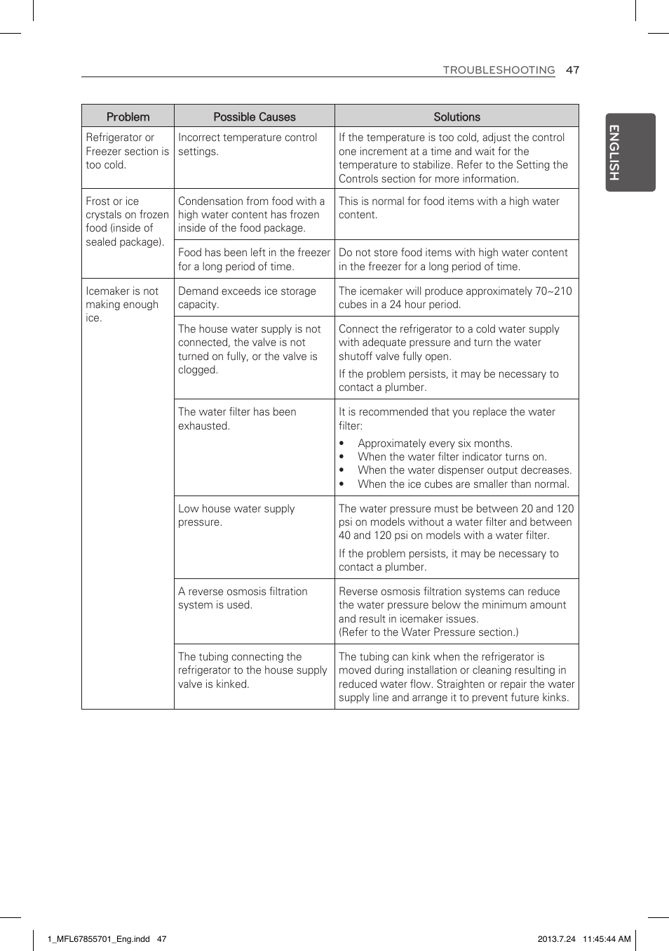 LG LBC24360SW User Manual | Page 47 / 59