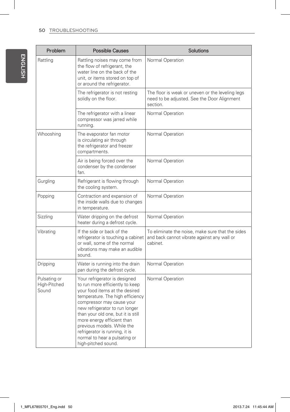 LG LBC24360SW User Manual | Page 50 / 59