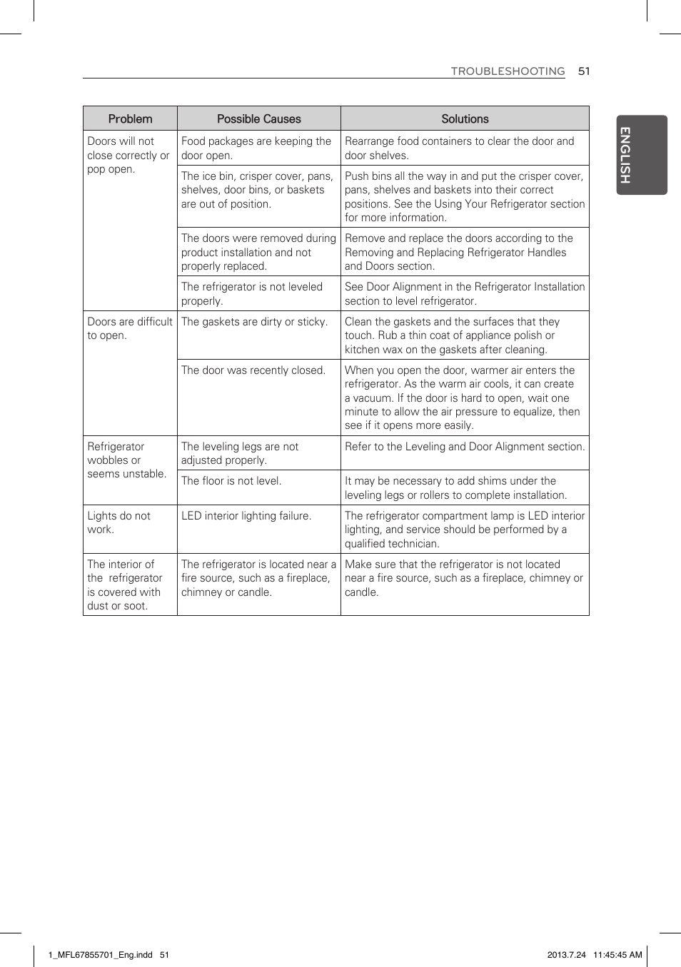 LG LBC24360SW User Manual | Page 51 / 59
