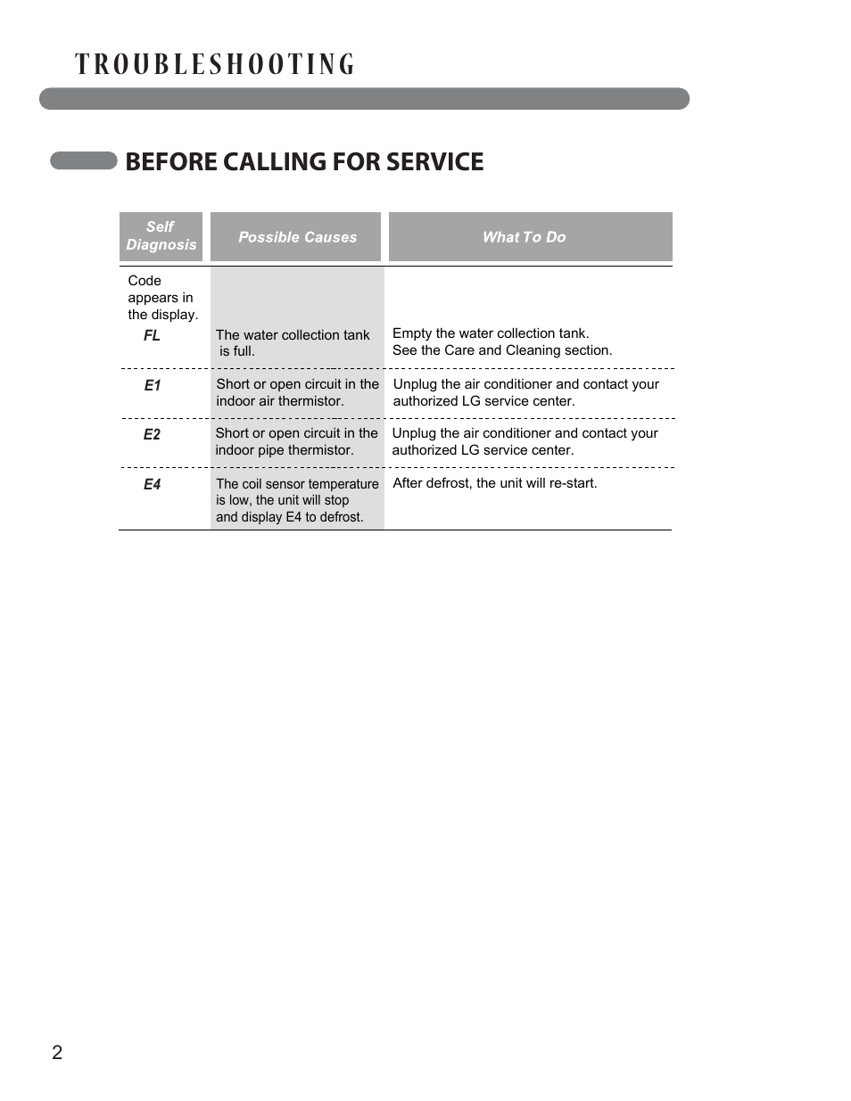 Before calling for service | LG LP1013WNR User Manual | Page 24 / 26