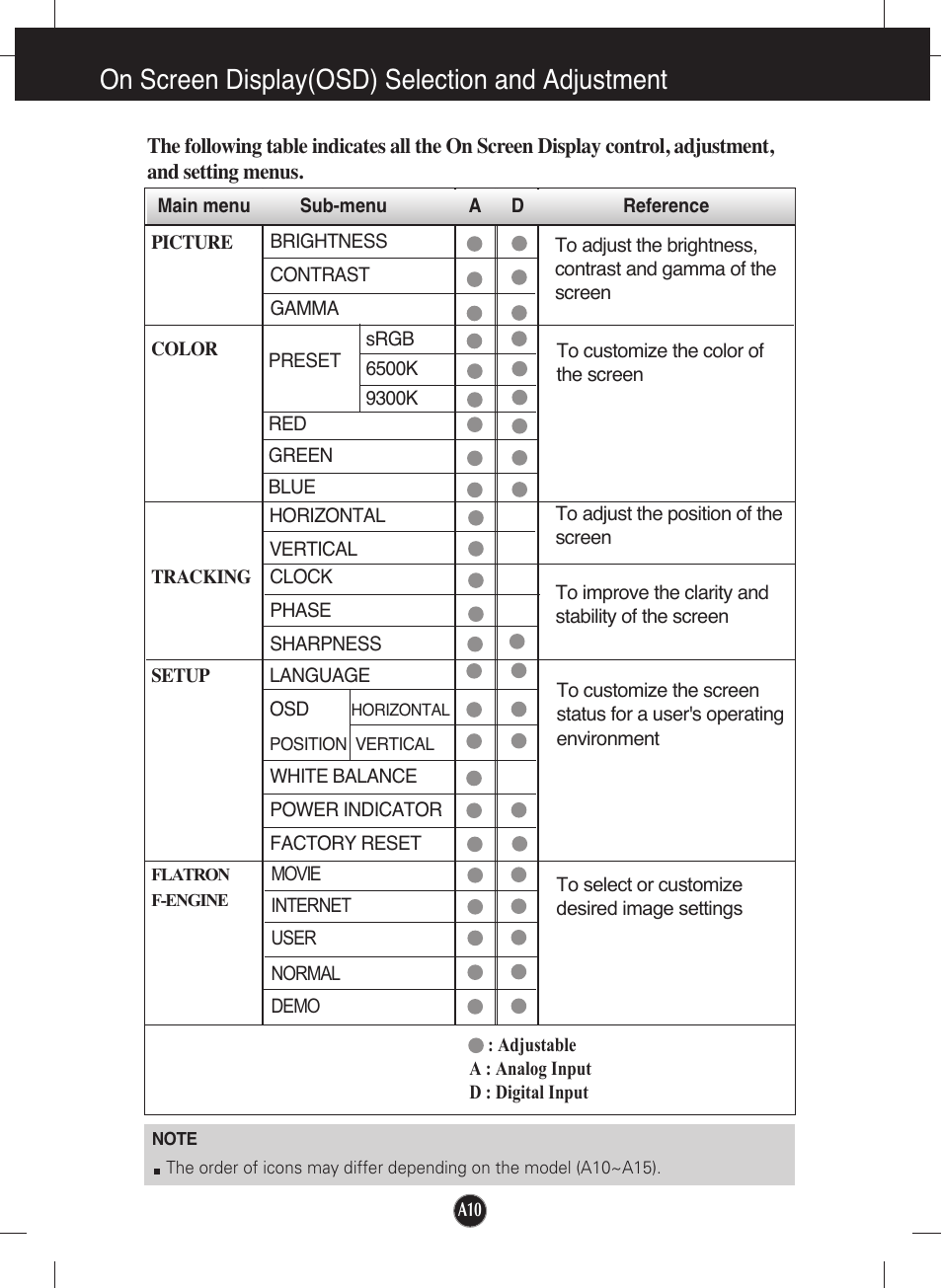 On screen display(osd) selection and adjustment | LG W1942T-PF User Manual | Page 11 / 25
