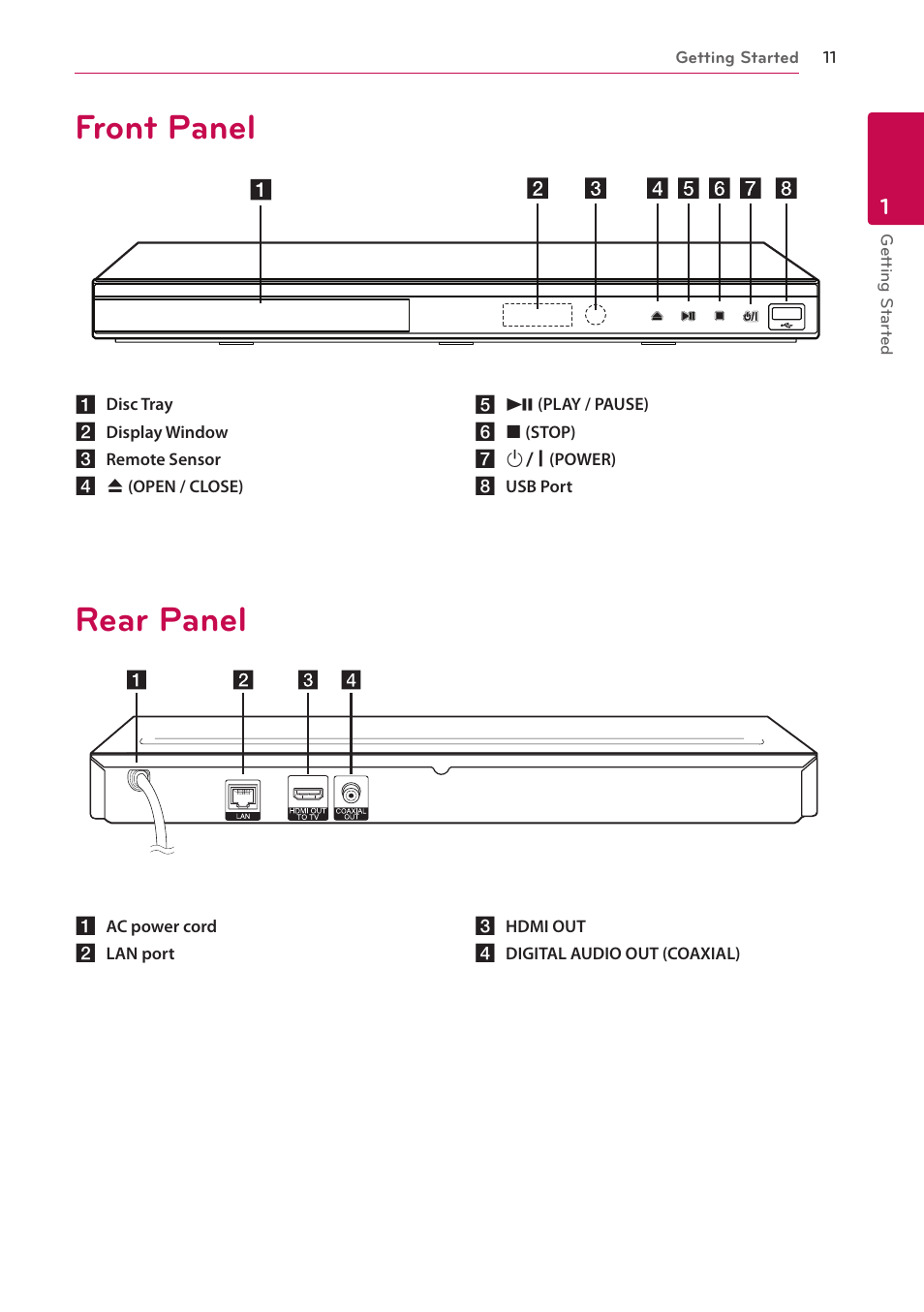 Front panel, Rear panel | LG BP530 User Manual | Page 11 / 68