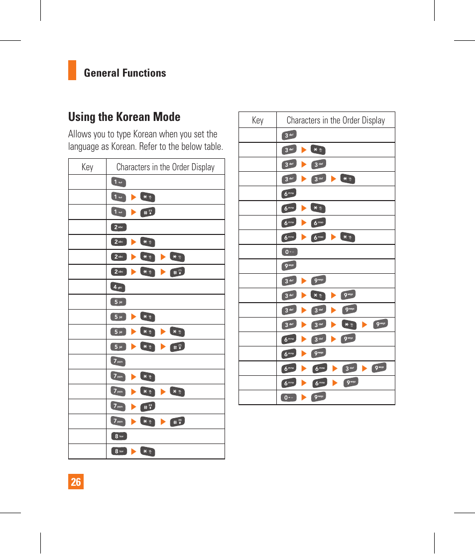Using the korean mode | LG CF360 User Manual | Page 30 / 262