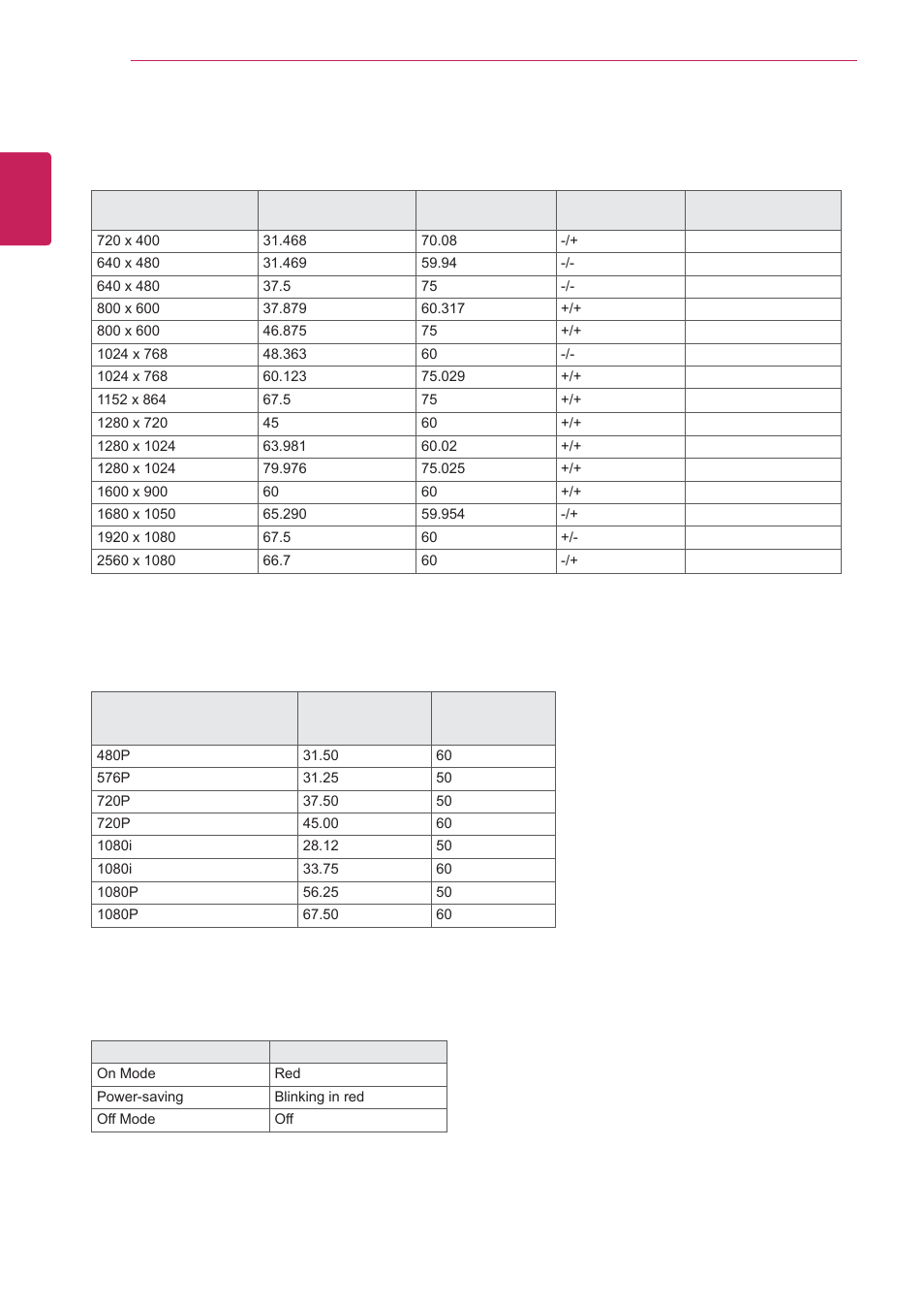 Hdmi/mhl timing (video), Power indicator, 38 hdmi/mhl | Timing, Video), 38 power, Indicator, English | LG 29EA93-P User Manual | Page 38 / 40