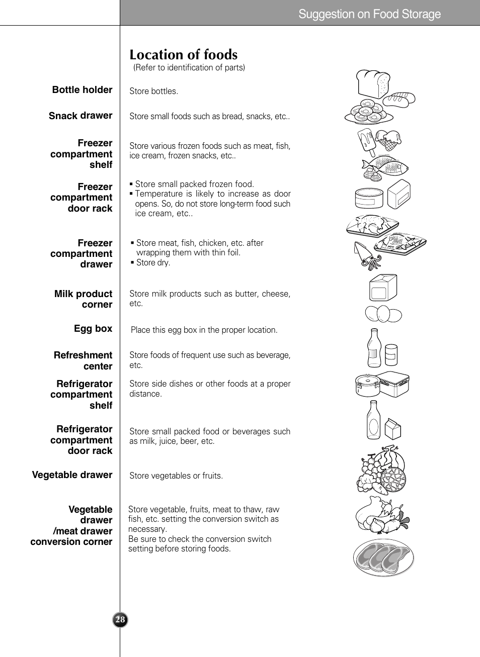 Location of foods, Suggestion on food storage | LG LSC21943ST User Manual | Page 28 / 39