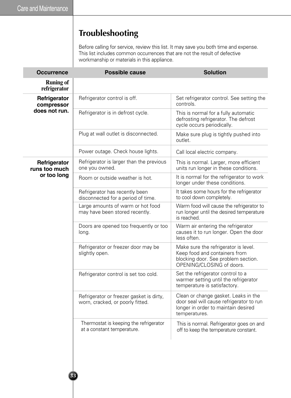 Troubleshooting, Care and maintenance | LG LSC21943ST User Manual | Page 33 / 39