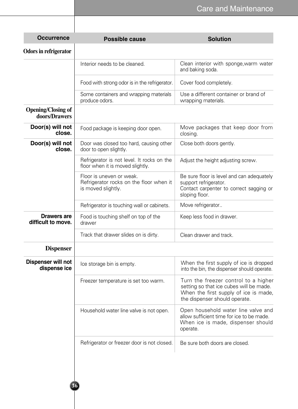 Care and maintenance | LG LSC21943ST User Manual | Page 36 / 39