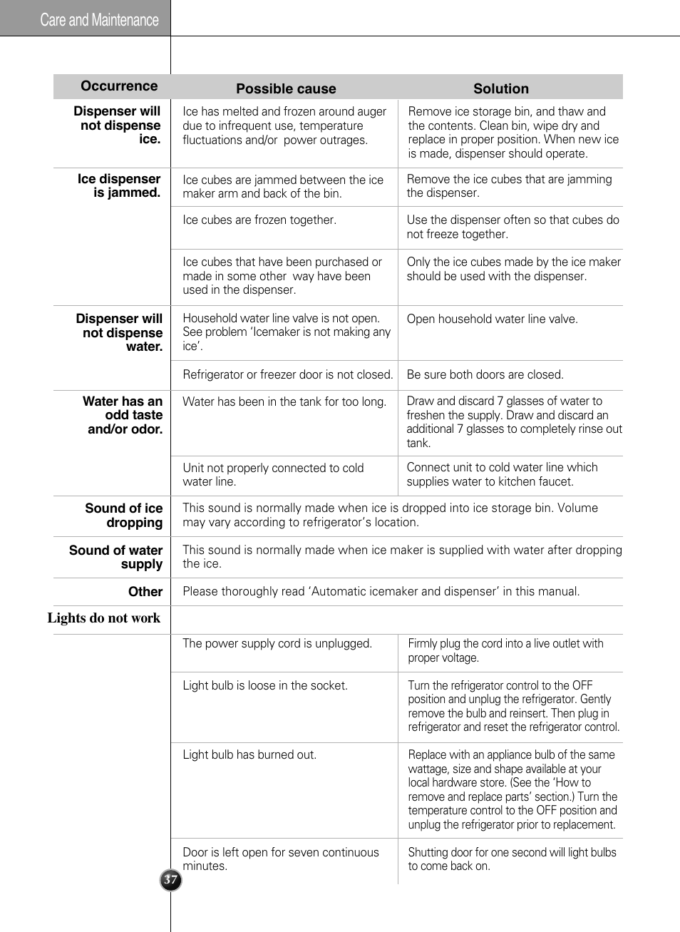 Care and maintenance | LG LSC21943ST User Manual | Page 37 / 39
