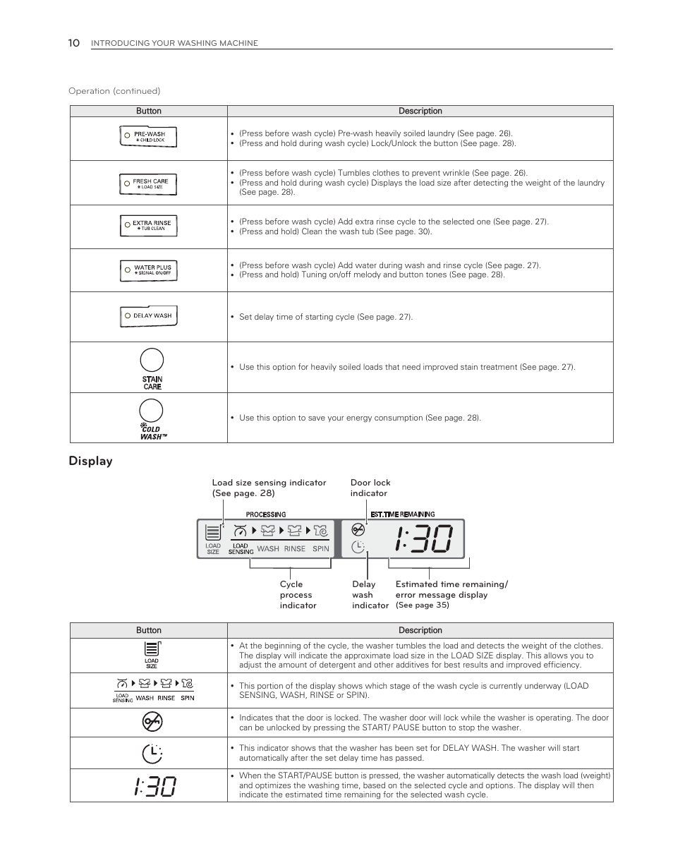 Display | LG WM3150HVC User Manual | Page 10 / 120