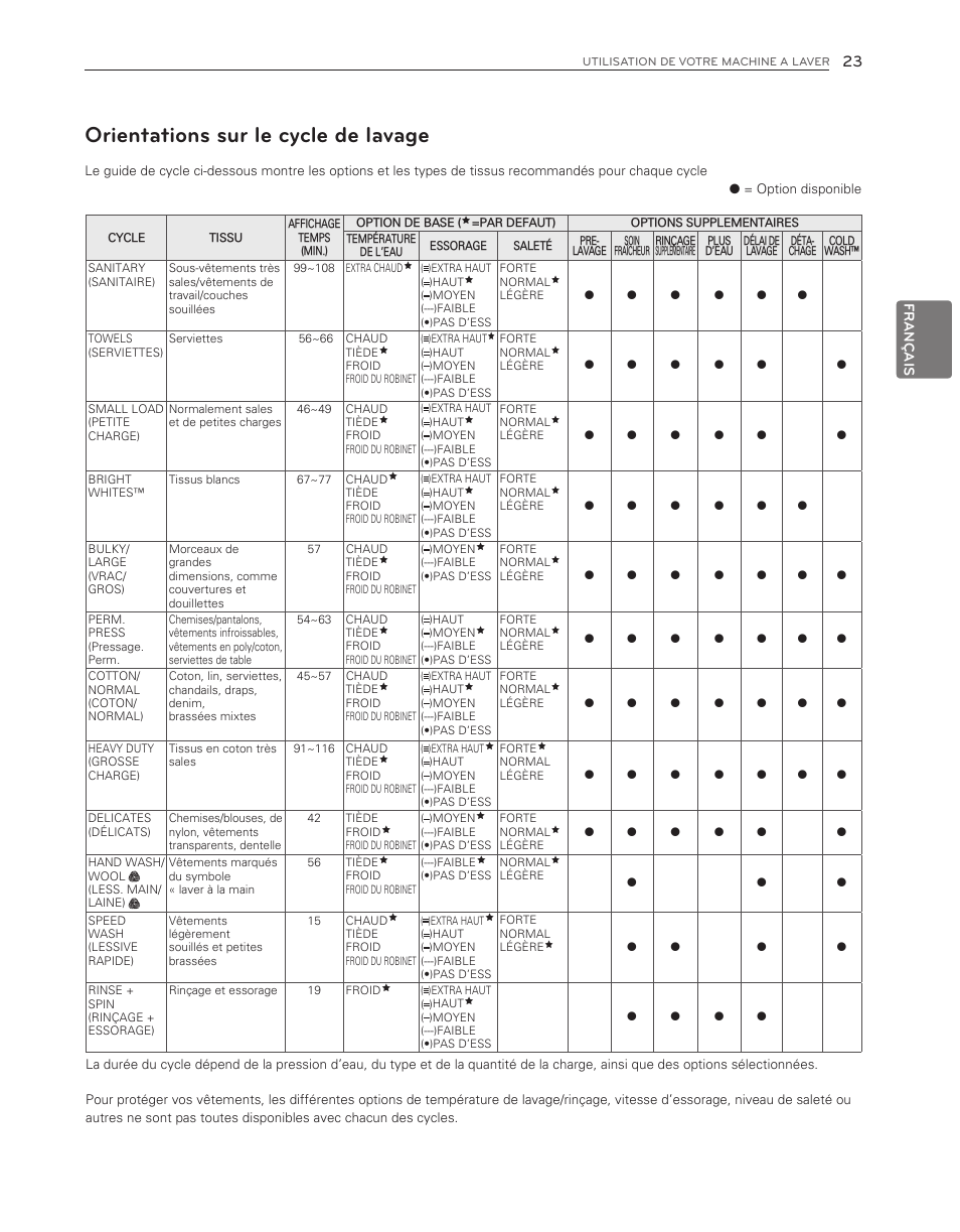 Orientations sur le cycle de lavage | LG WM3150HVC User Manual | Page 103 / 120